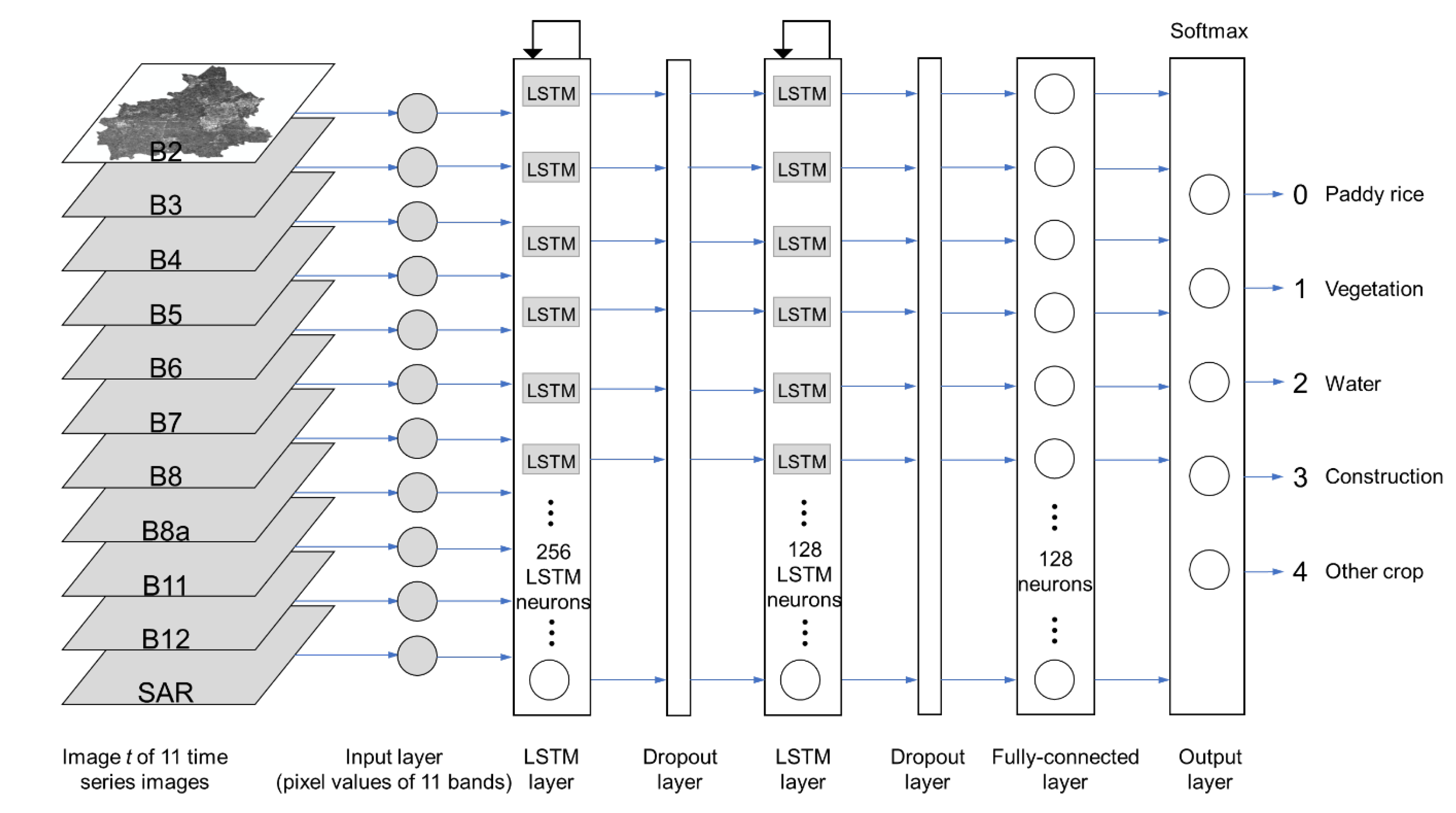 Agriculture 10 00483 g007