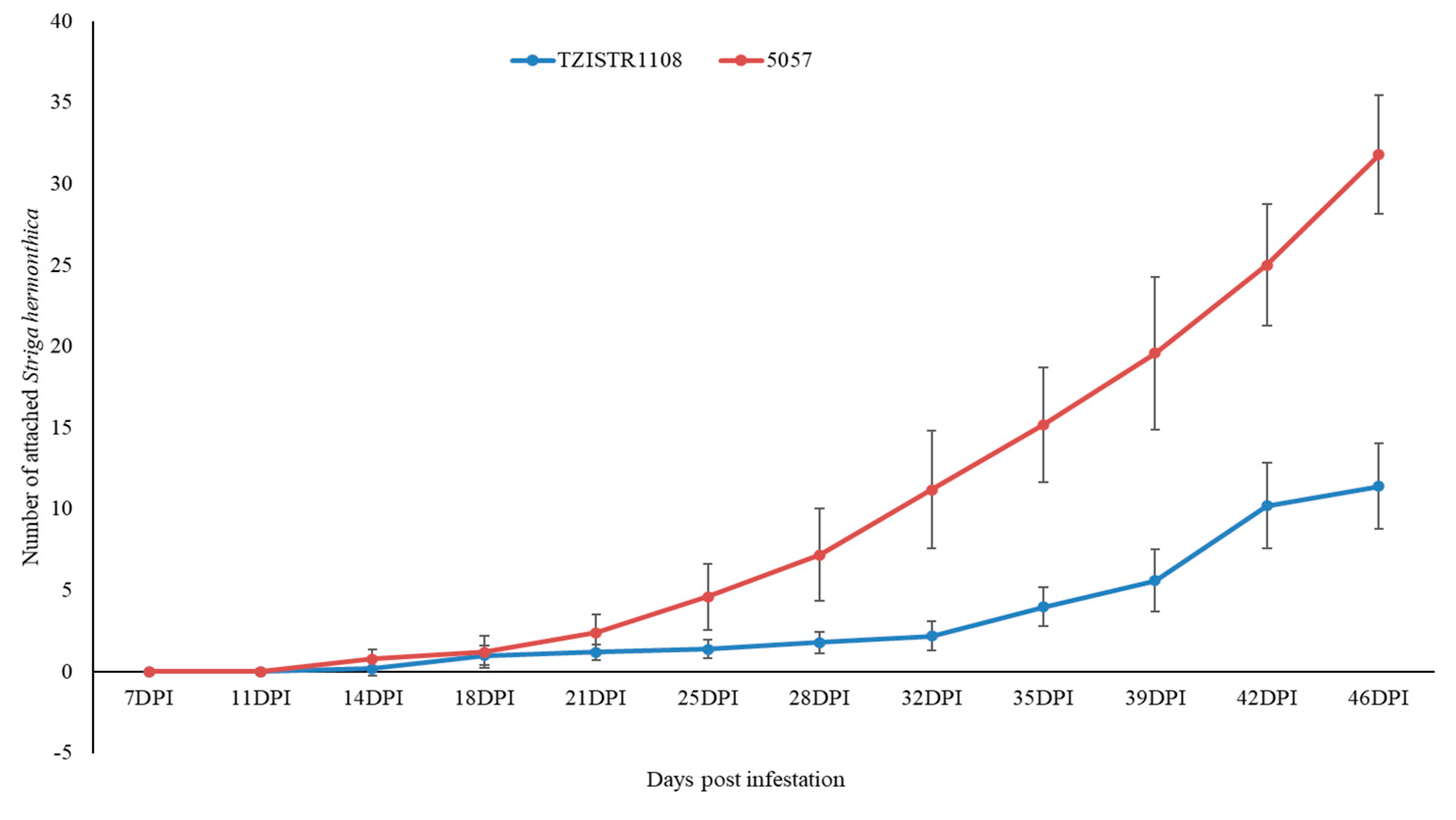 Agriculture 10 00485 g004 Agriculture 10 00485 g004