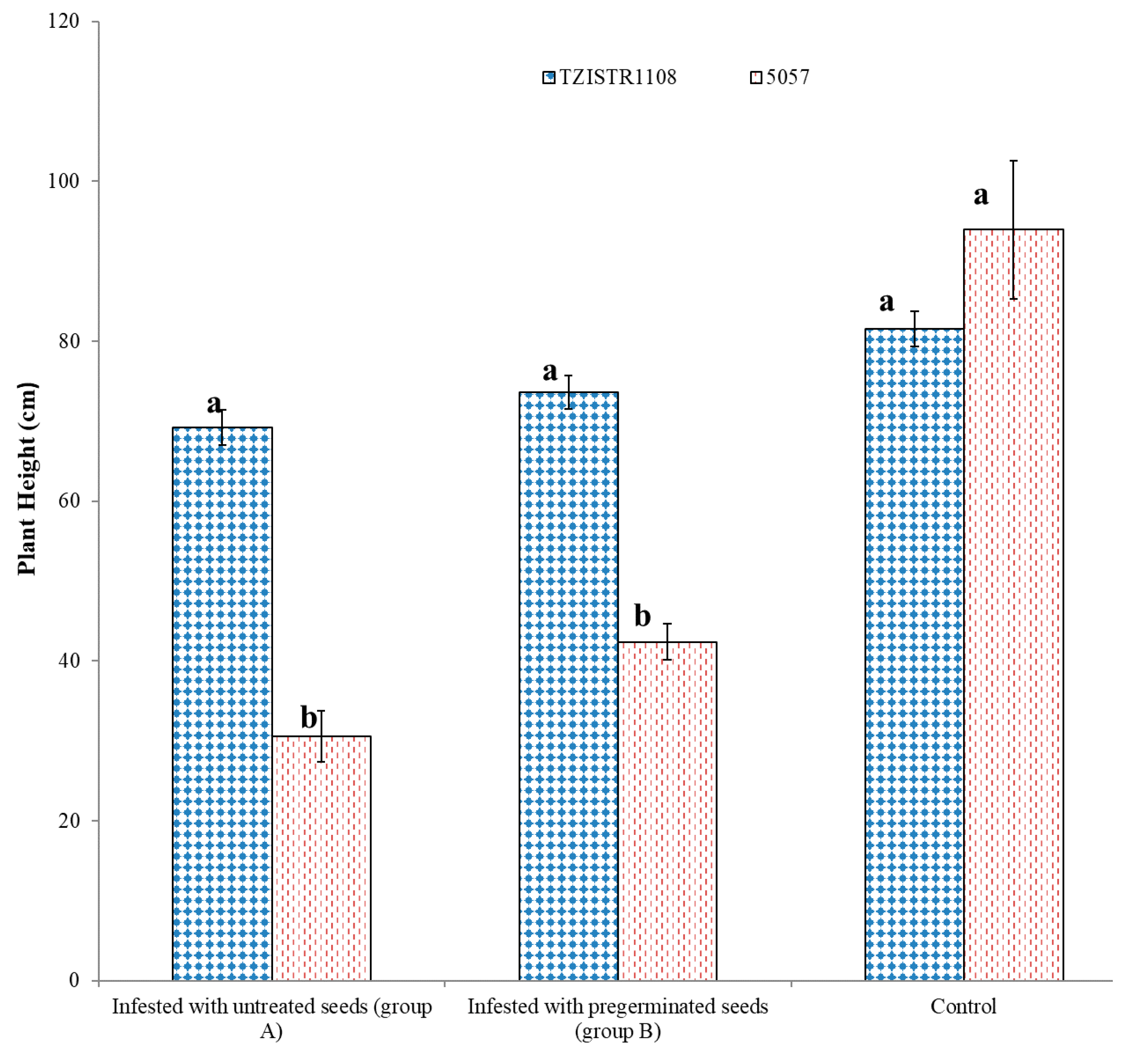 Agriculture 10 00485 g008 Agriculture 10 00485 g008