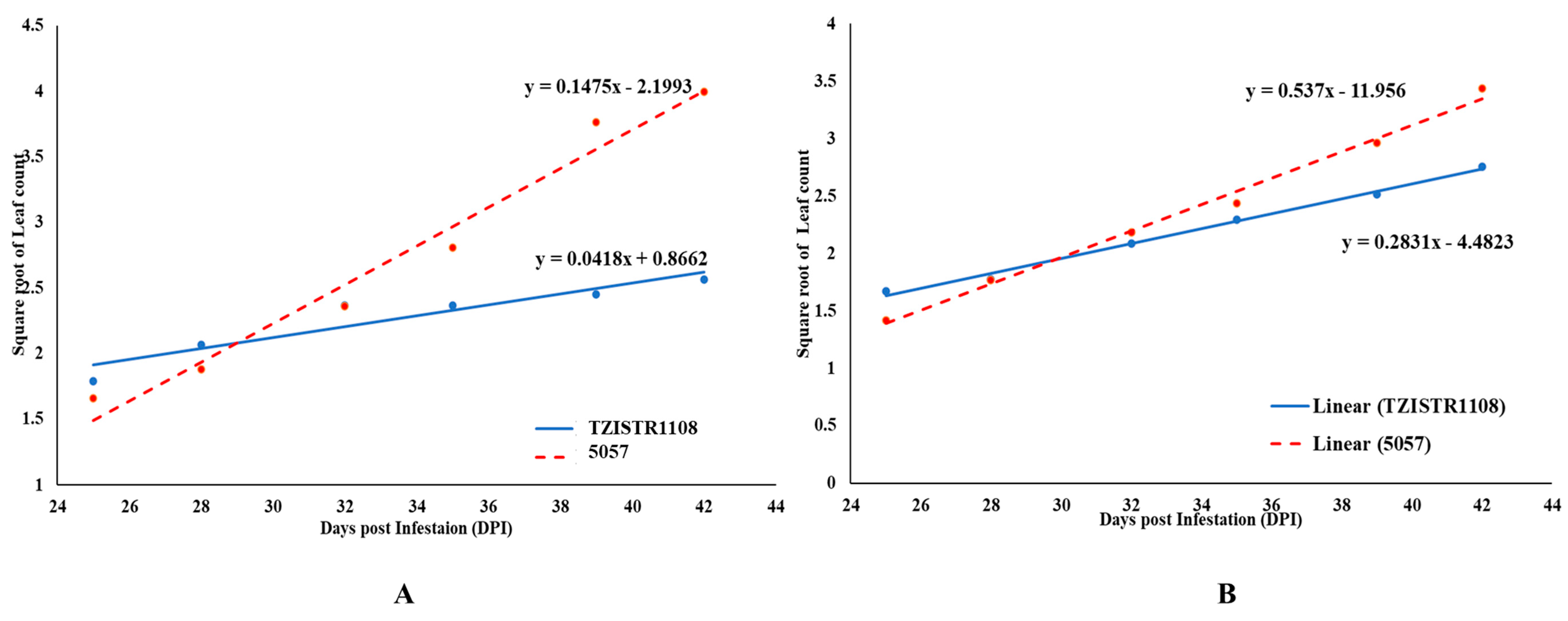 Agriculture 10 00485 g009 Agriculture 10 00485 g009
