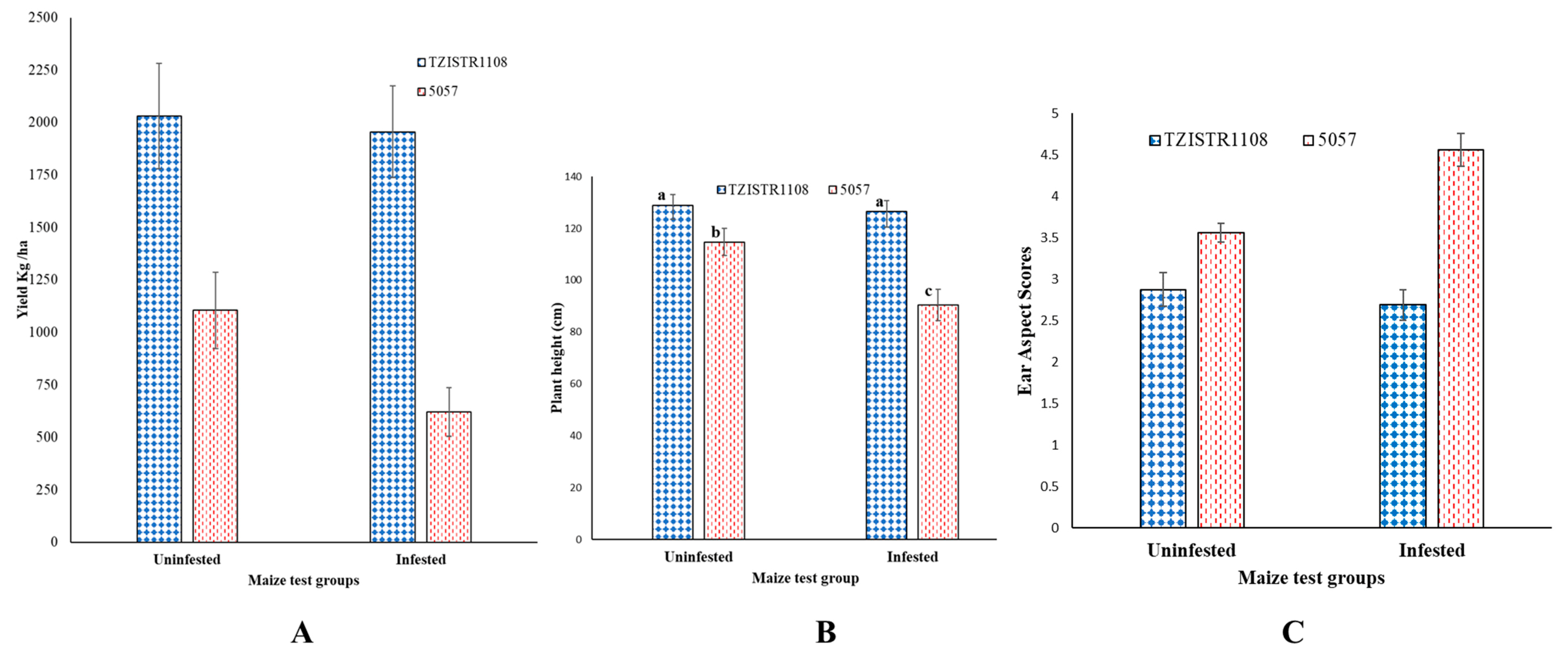 Agriculture 10 00485 g010 Agriculture 10 00485 g010