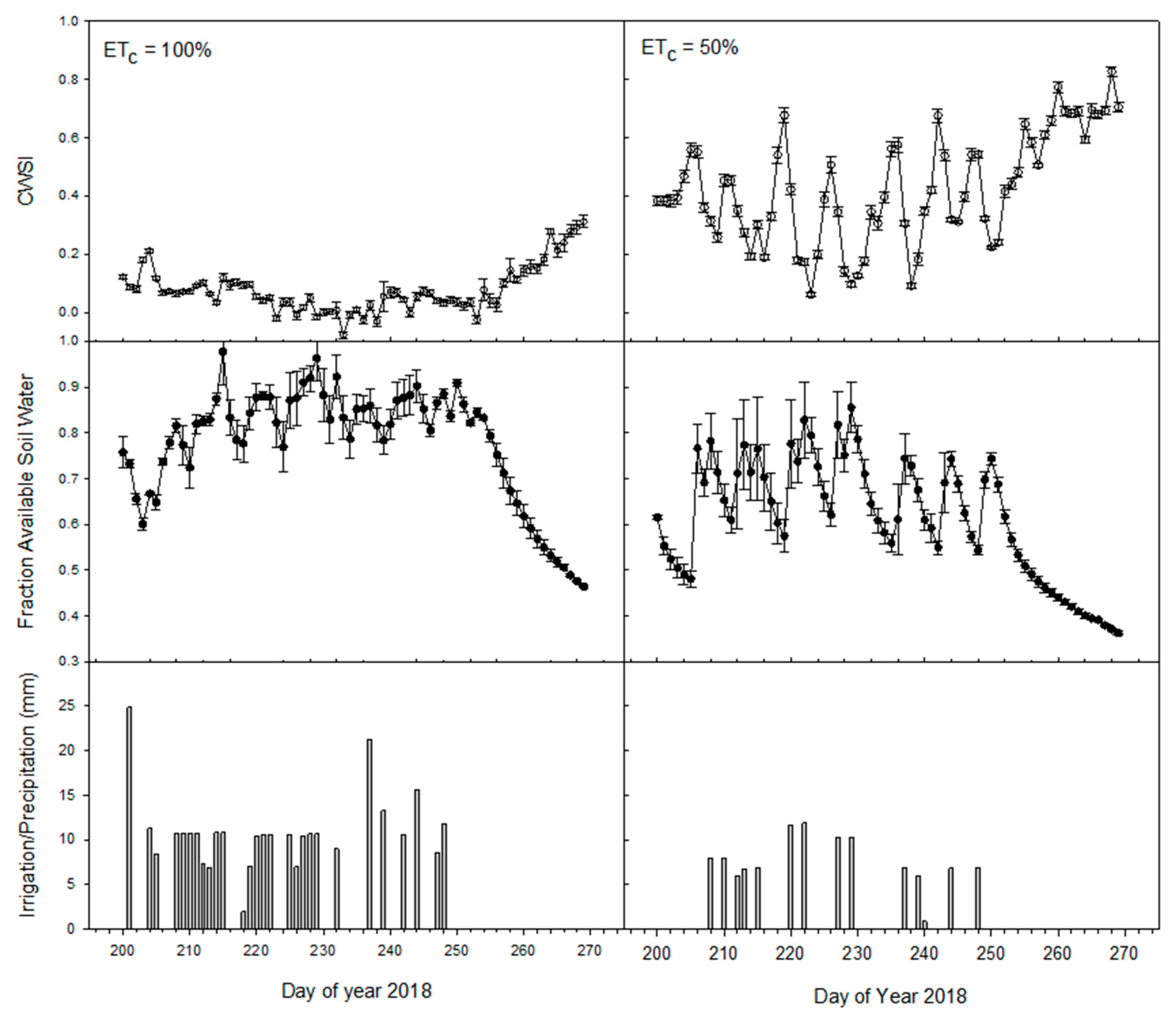 Agriculture 10 00492 g002