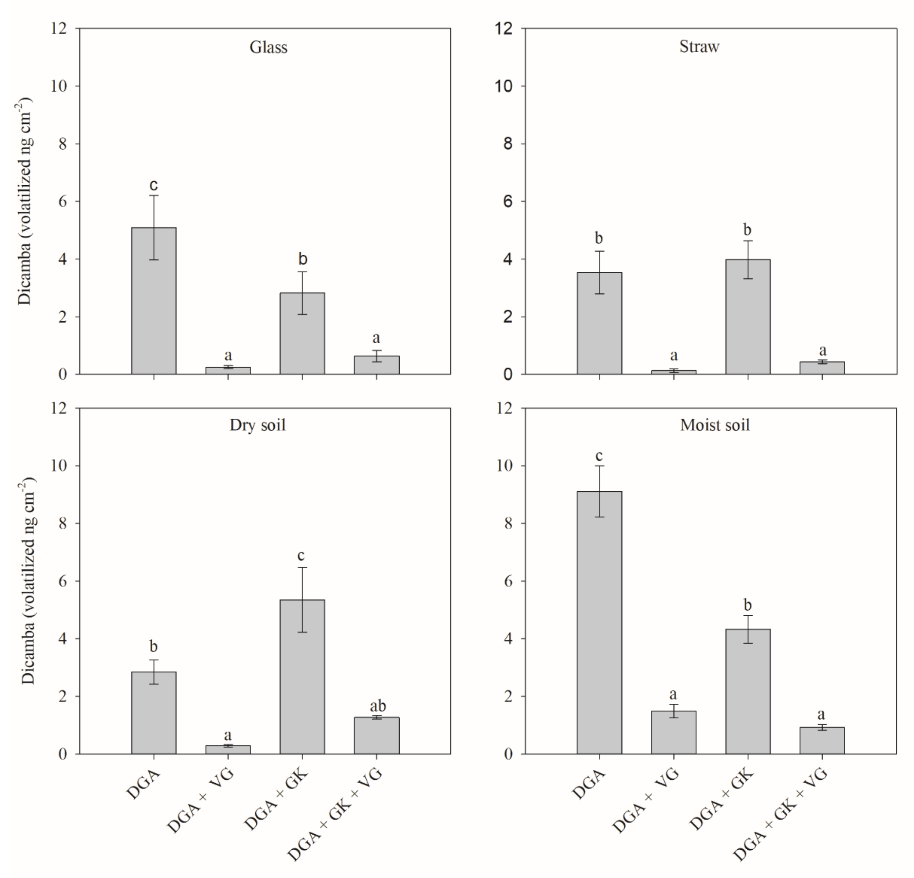 Agriculture 10 00495 g003