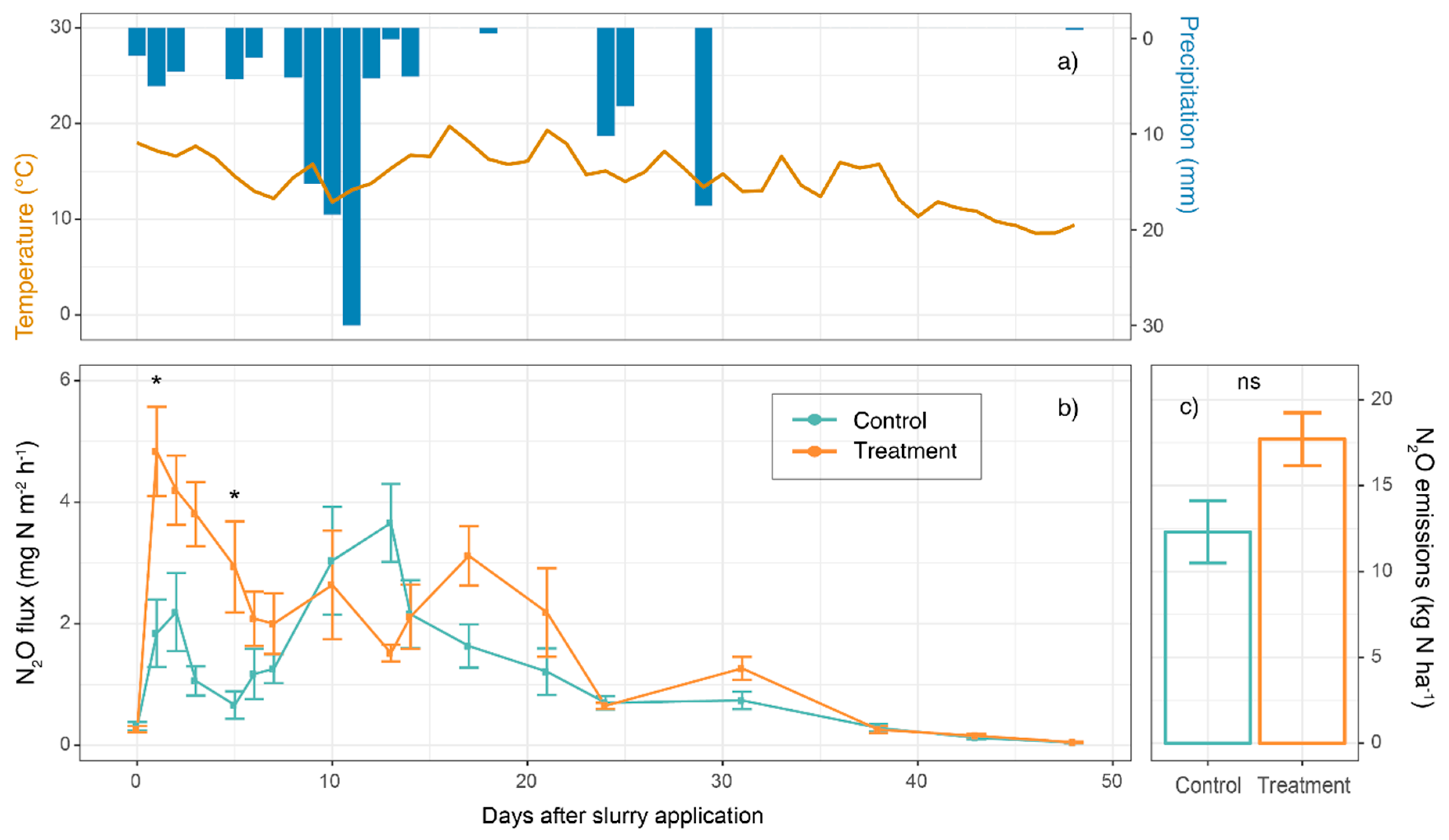 Agriculture 10 00497 g002