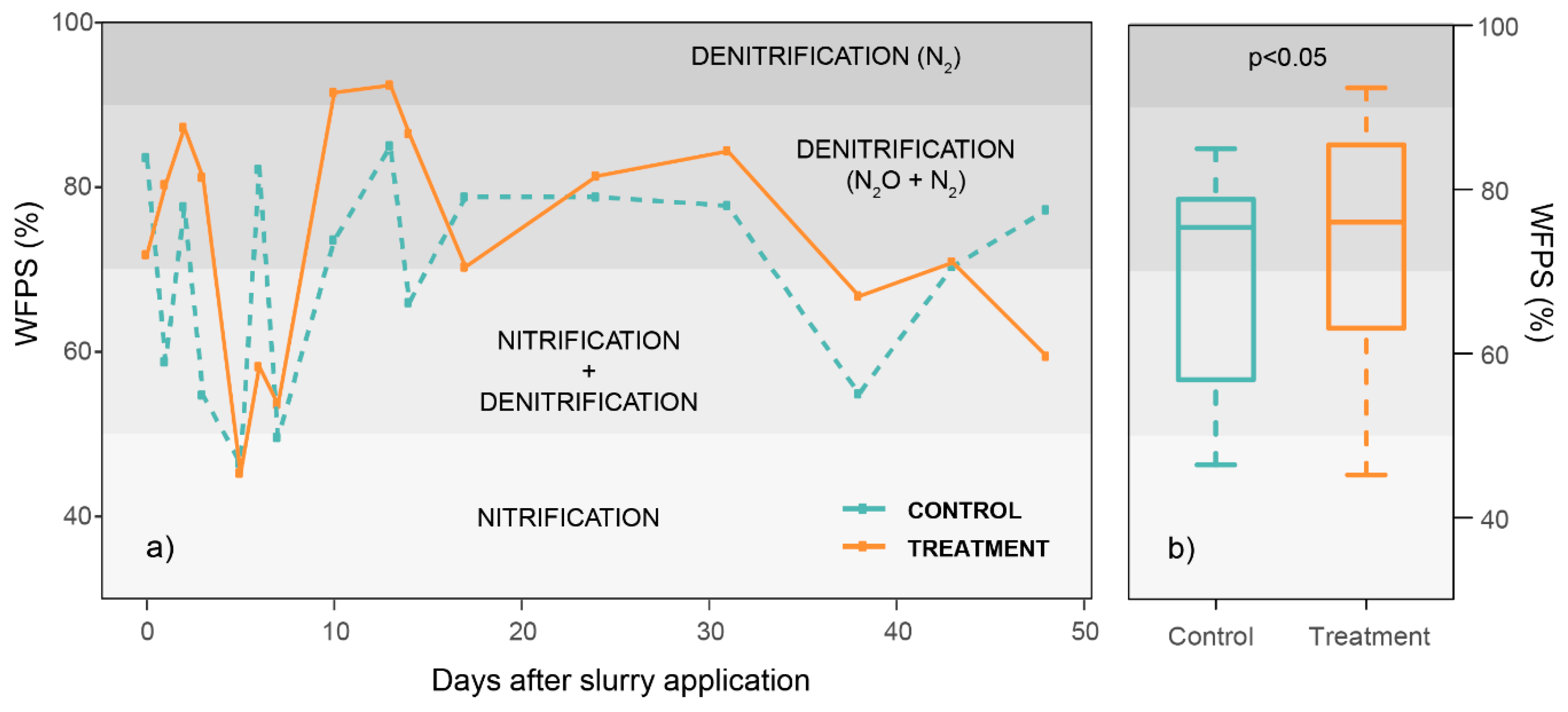 Agriculture 10 00497 g003