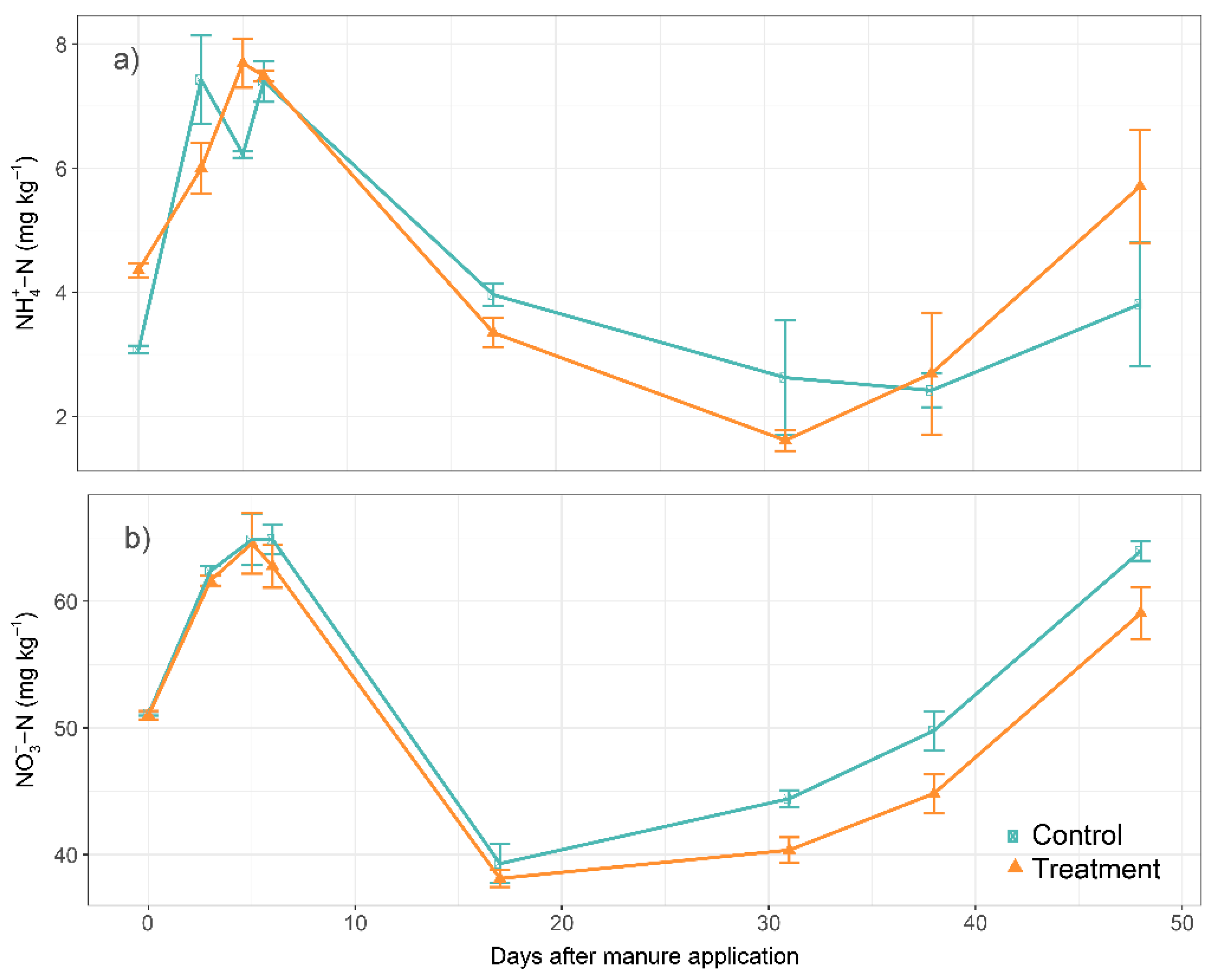 Agriculture 10 00497 g004