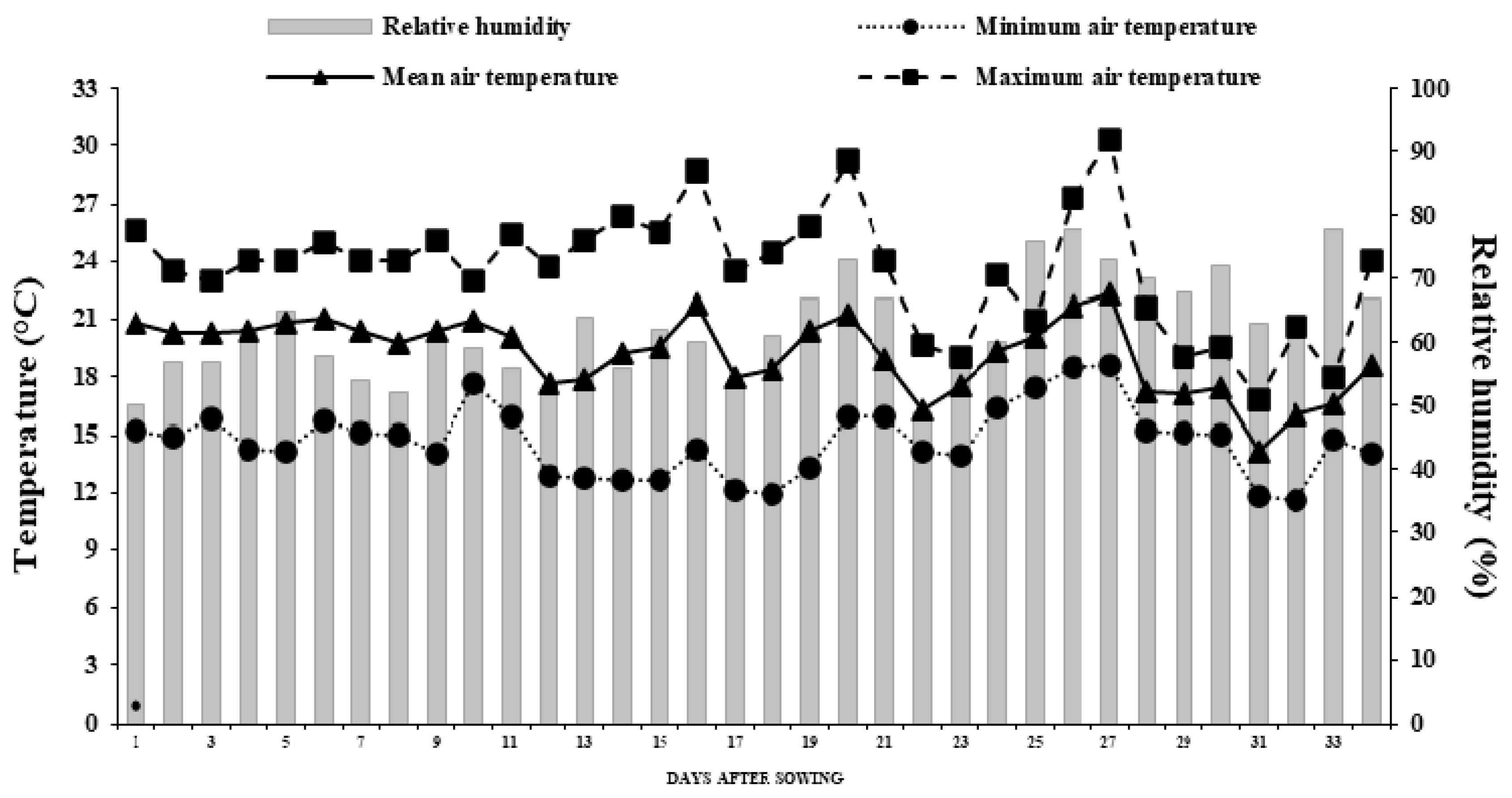 Agriculture 10 00498 g001