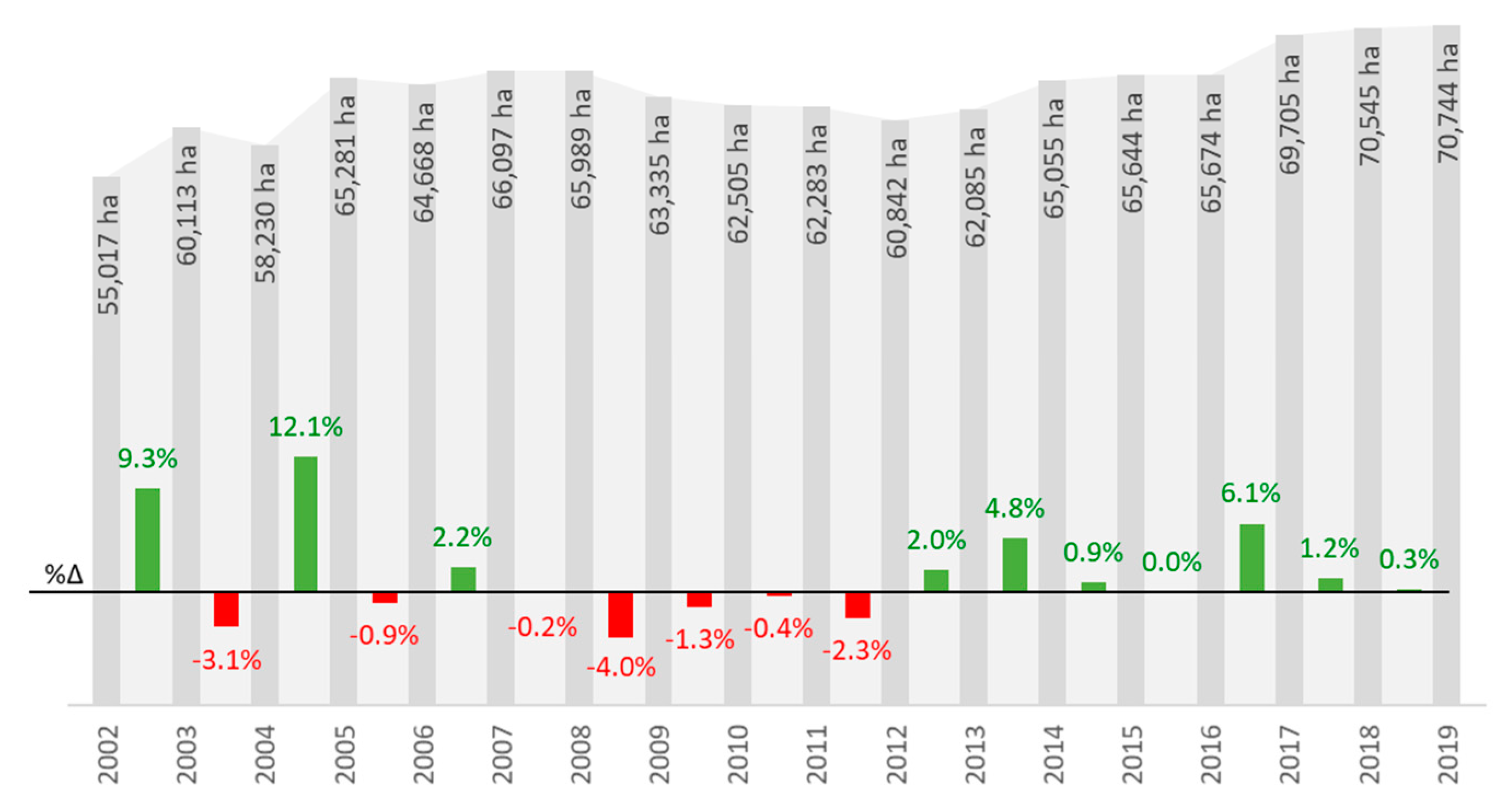 Agriculture 10 00499 g002 Agriculture 10 00499 g002