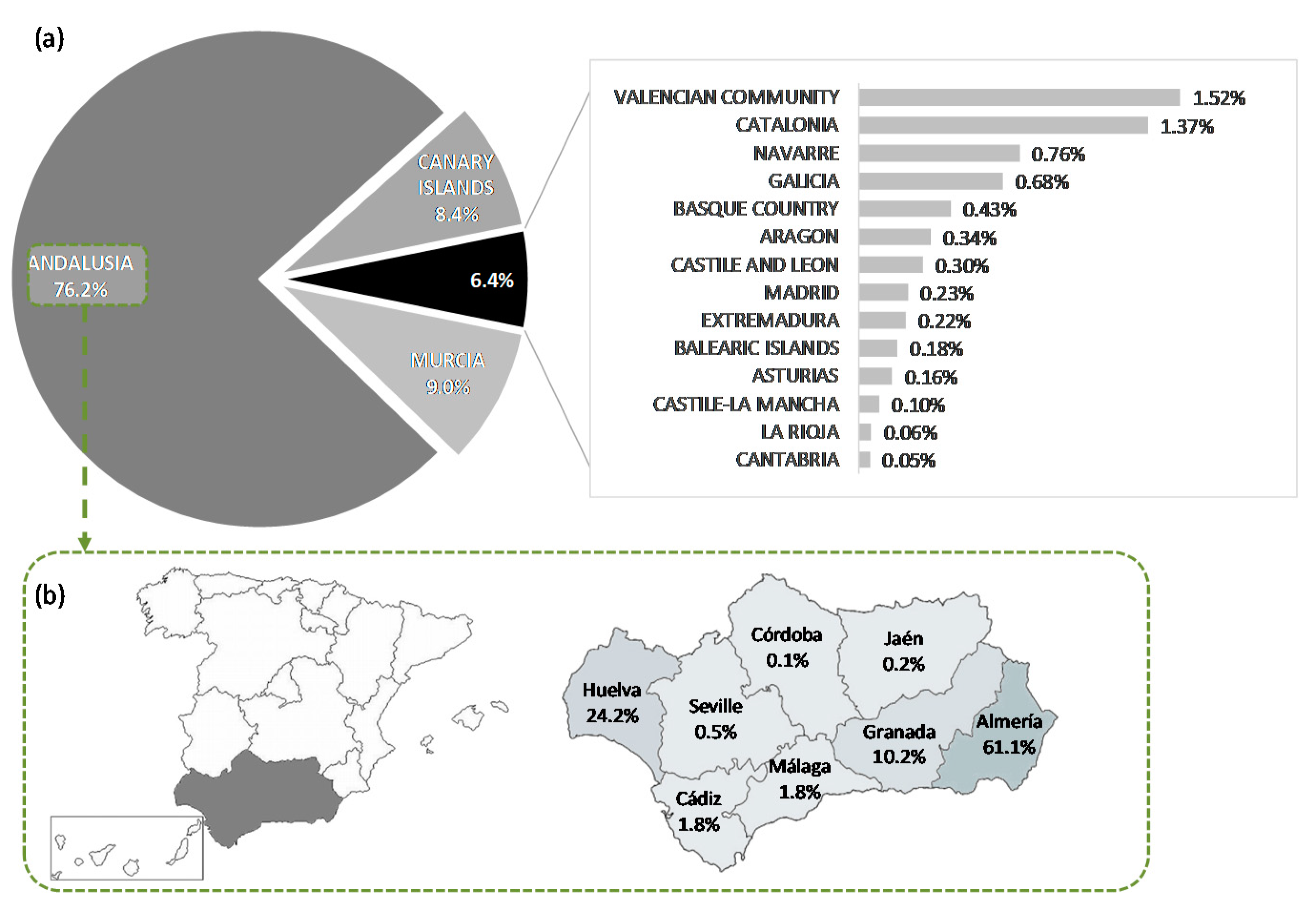 Agriculture 10 00499 g003 Agriculture 10 00499 g003