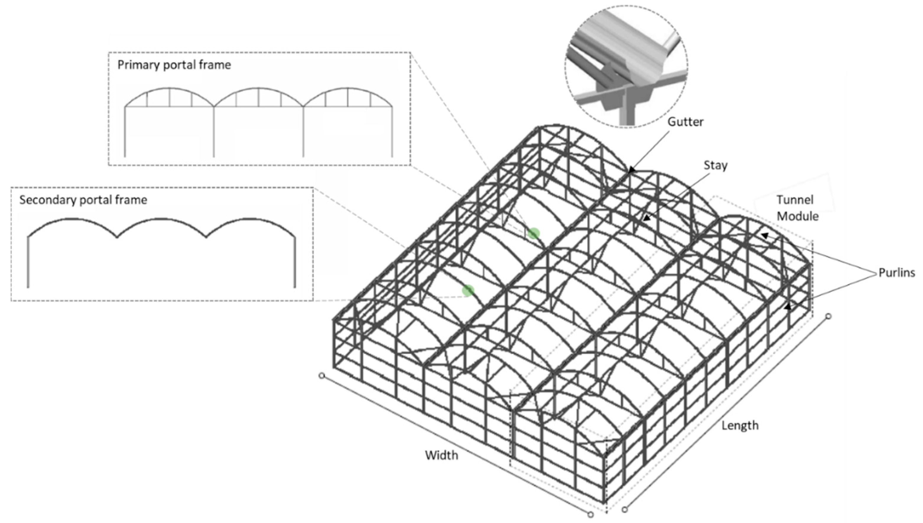 Agriculture 10 00499 g005 Agriculture 10 00499 g005