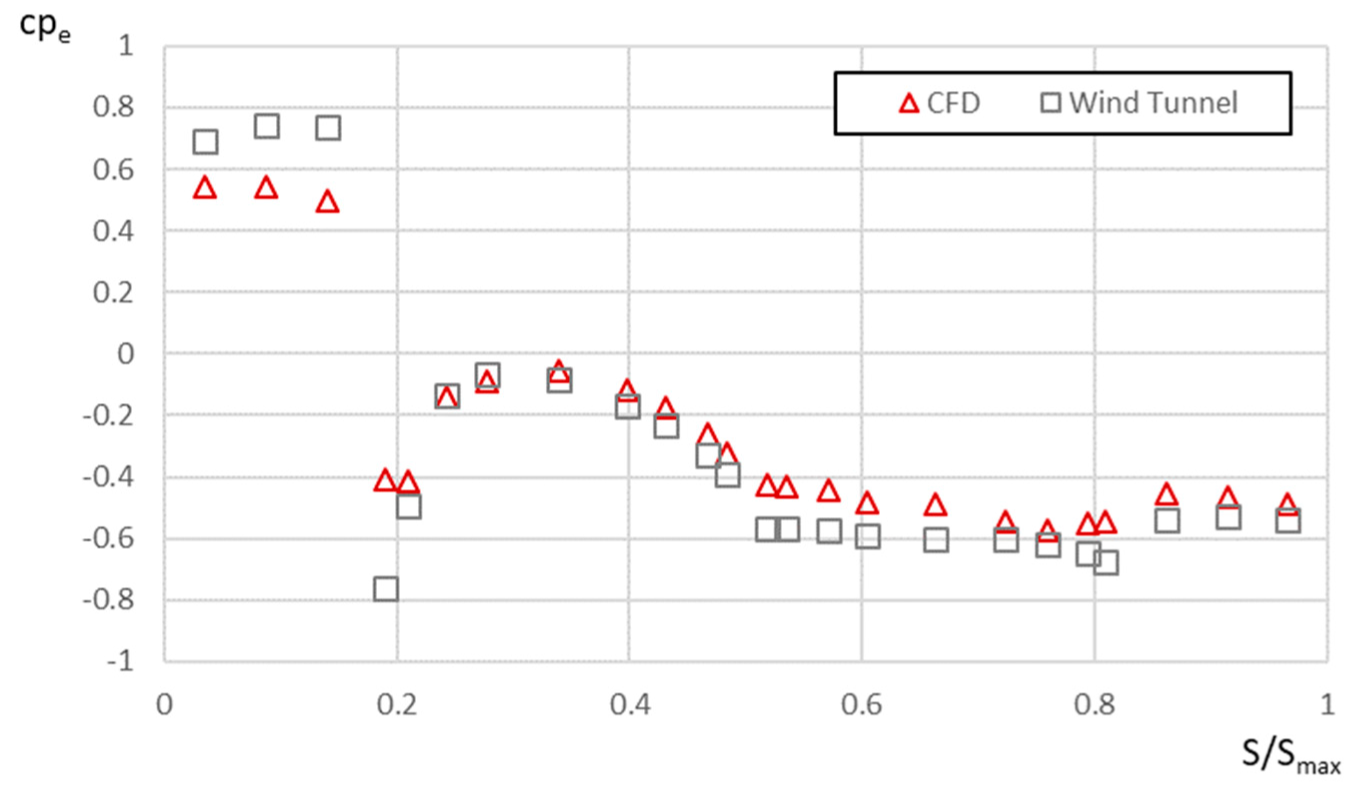 Agriculture 10 00499 g016 Agriculture 10 00499 g016