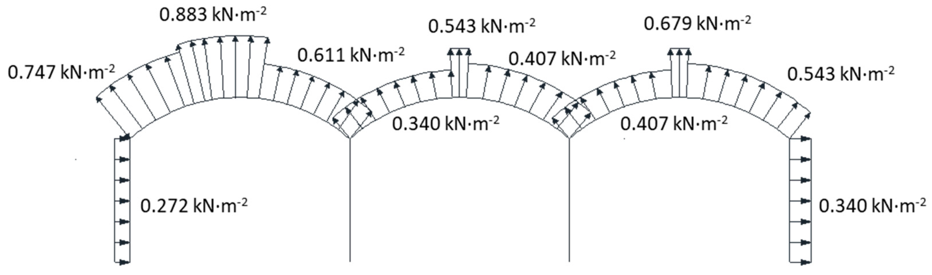 Agriculture 10 00499 g019 Agriculture 10 00499 g019