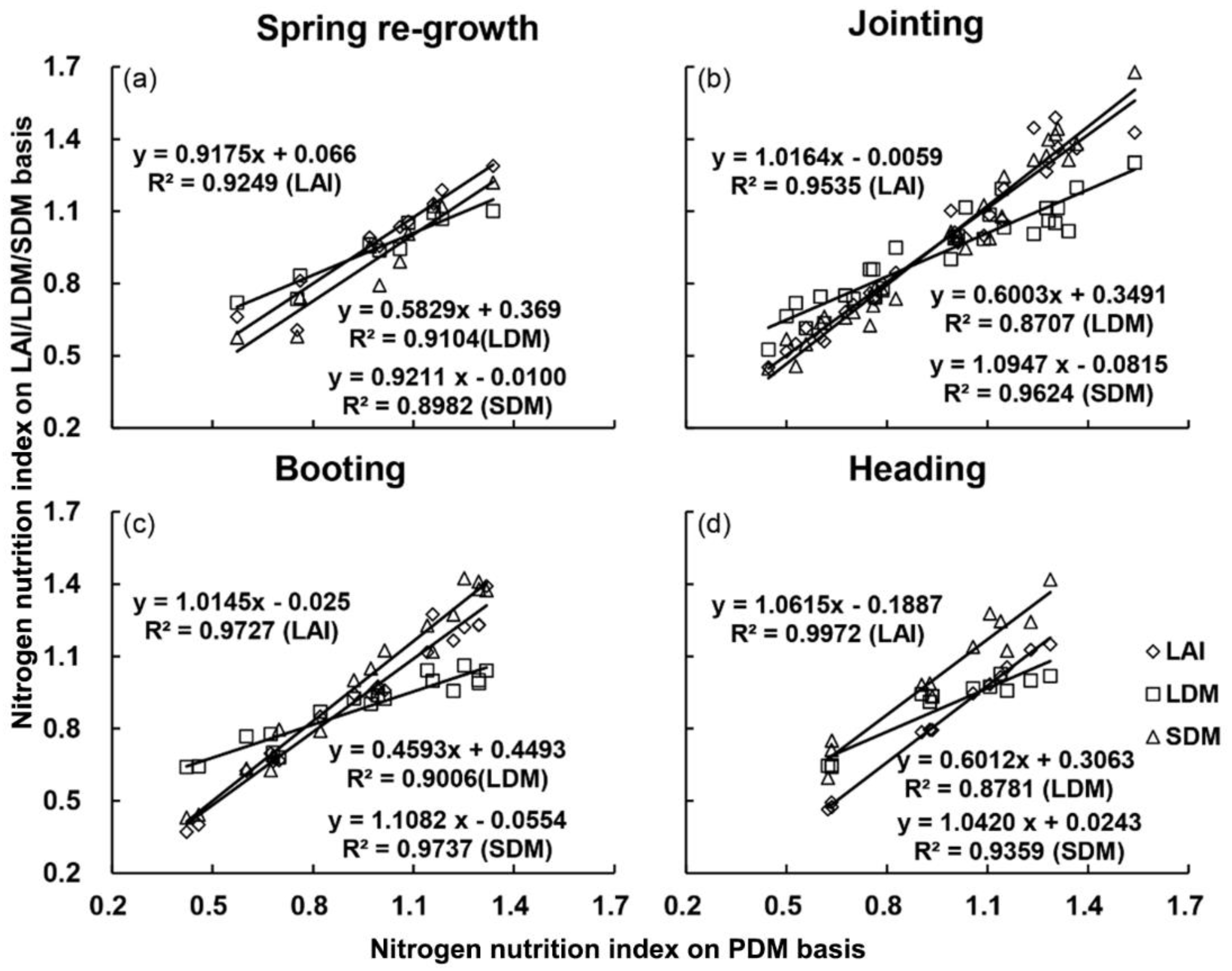 Agriculture 10 00500 g002