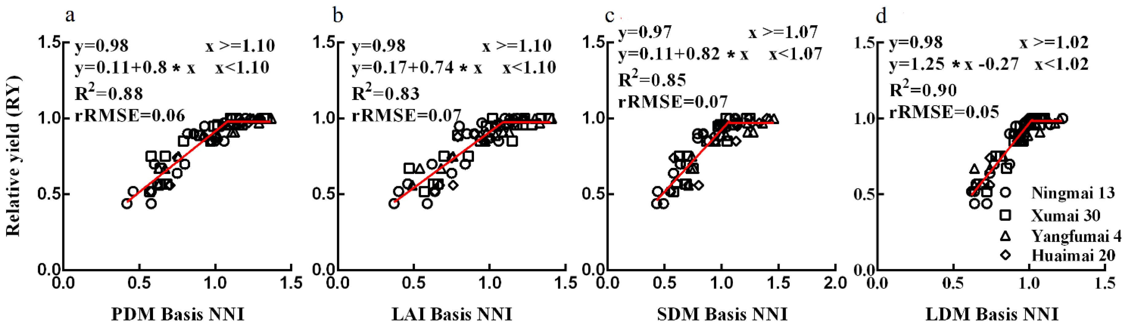 Agriculture 10 00500 g009