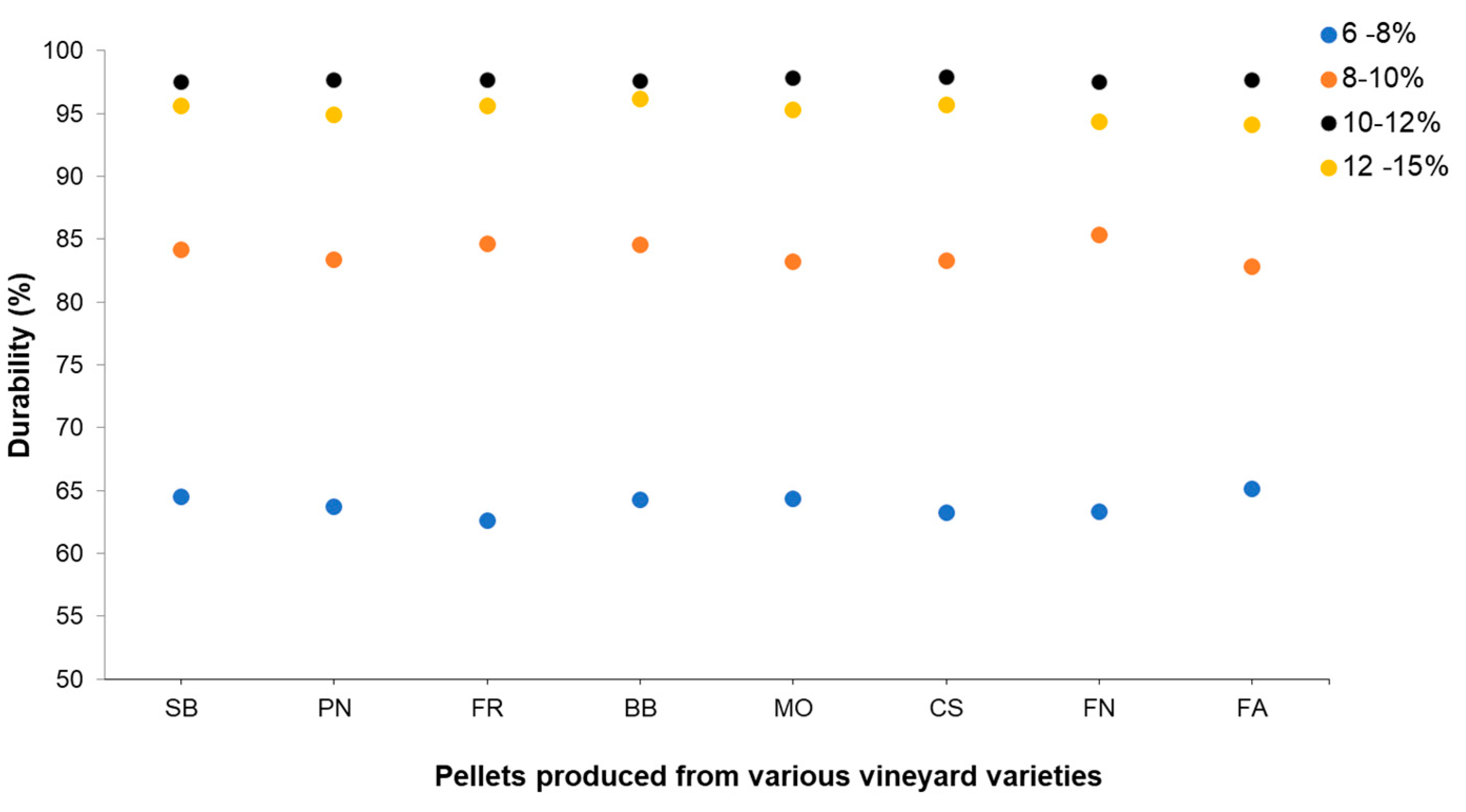 Agriculture 10 00501 g005
