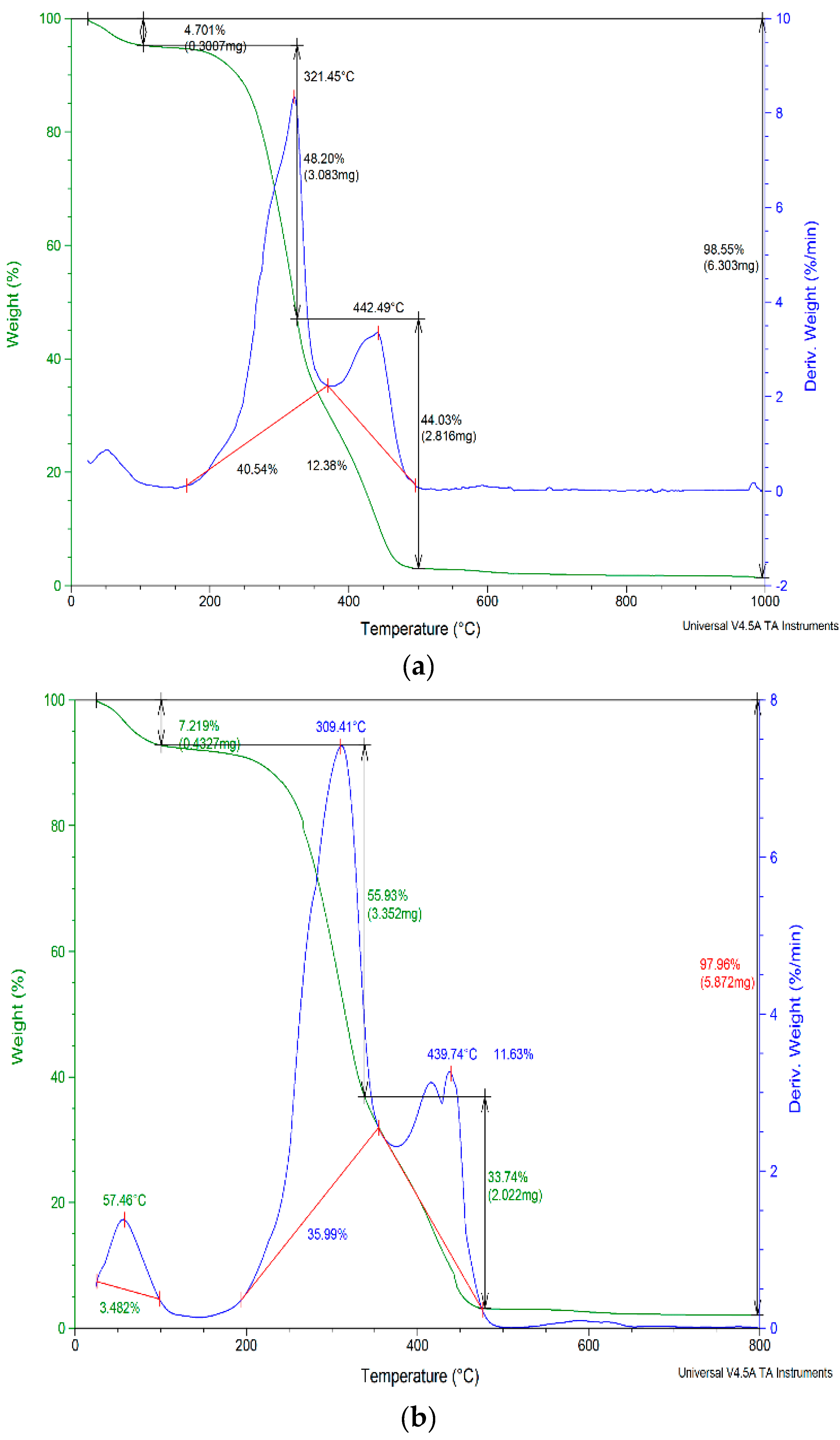 Agriculture 10 00501 g007