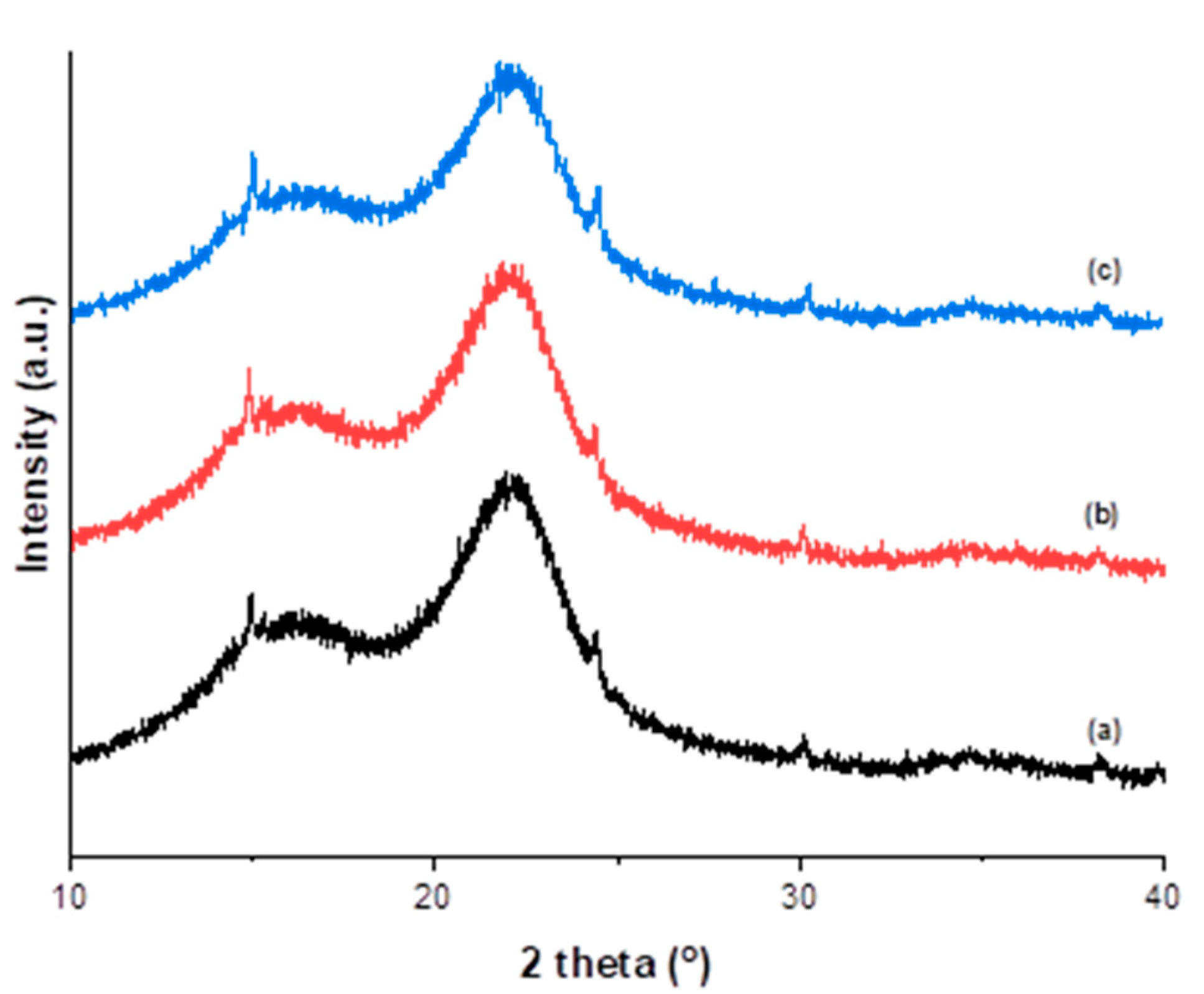 Agriculture 10 00501 g008