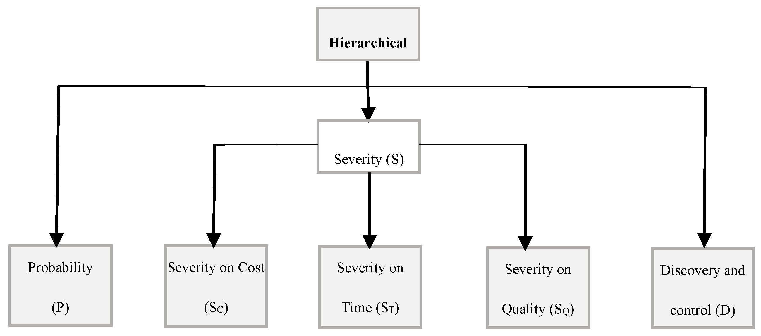 Agriculture 10 00504 g004 Agriculture 10 00504 g004