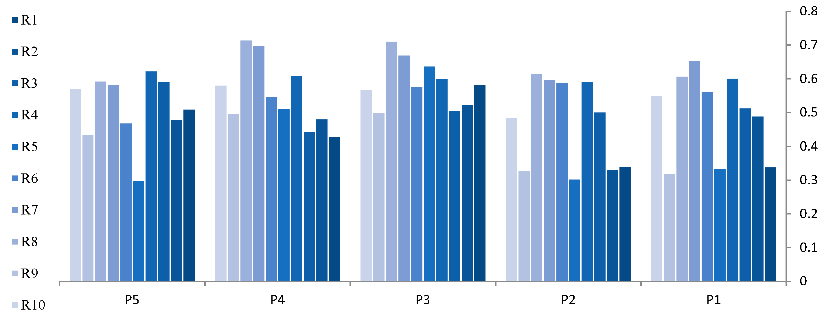 Agriculture 10 00504 g006 Agriculture 10 00504 g006