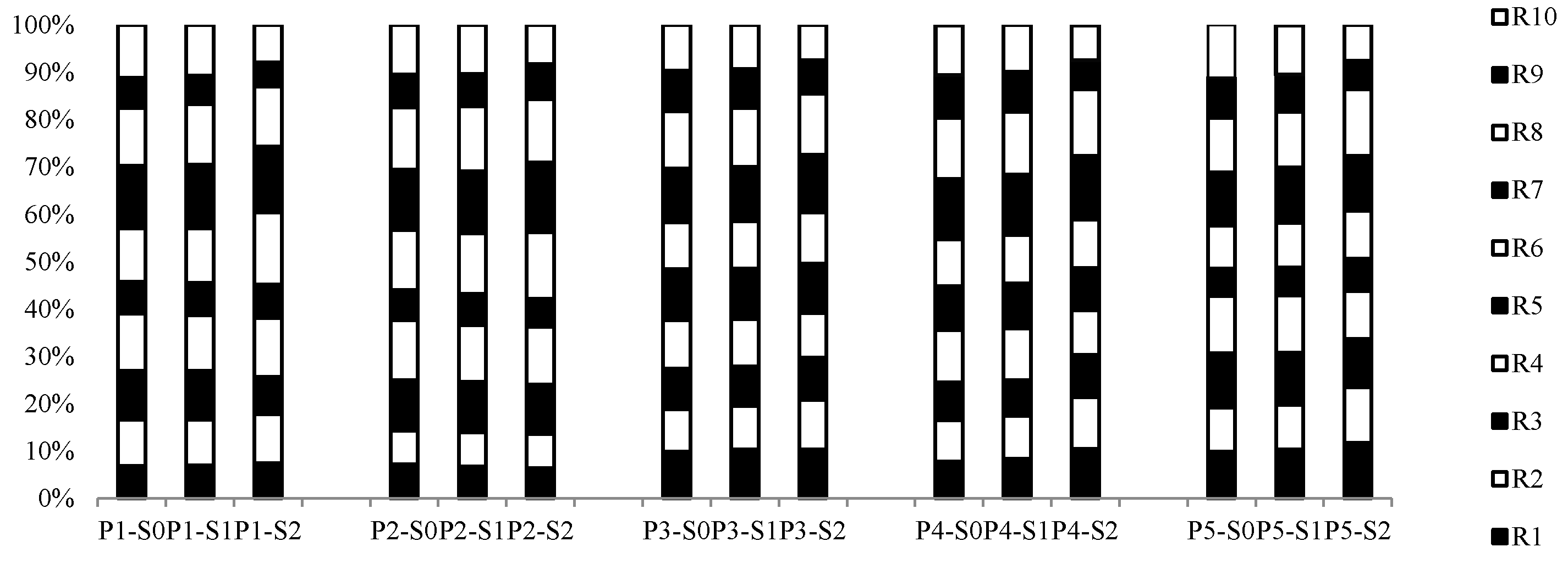 Agriculture 10 00504 g007 Agriculture 10 00504 g007