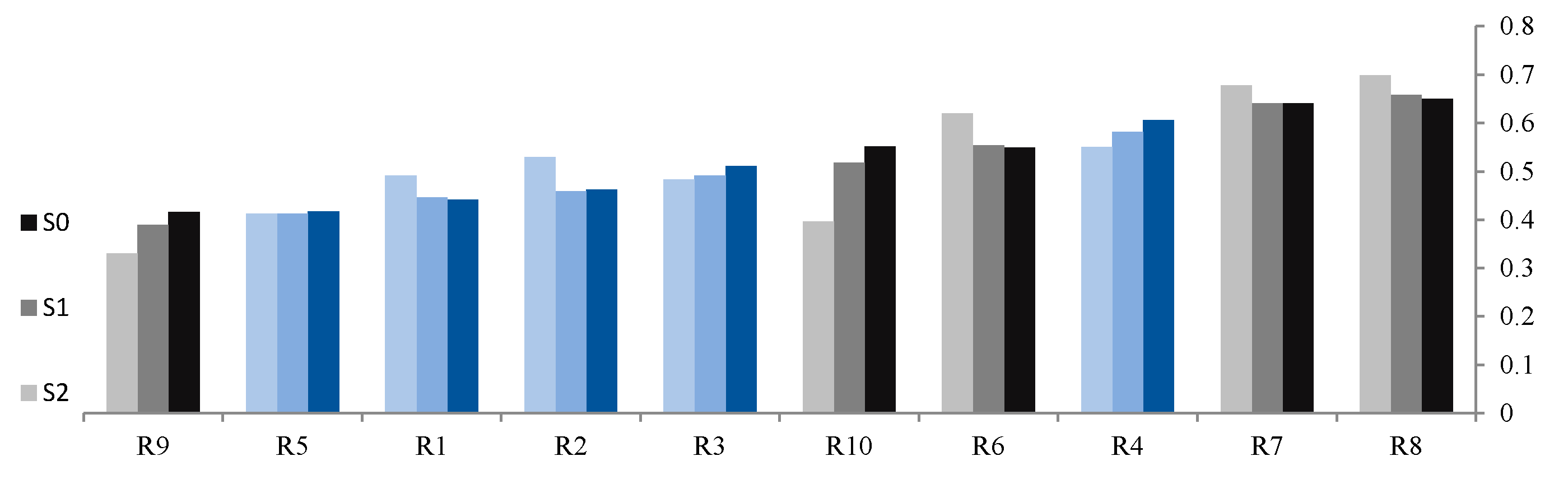 Agriculture 10 00504 g009 Agriculture 10 00504 g009