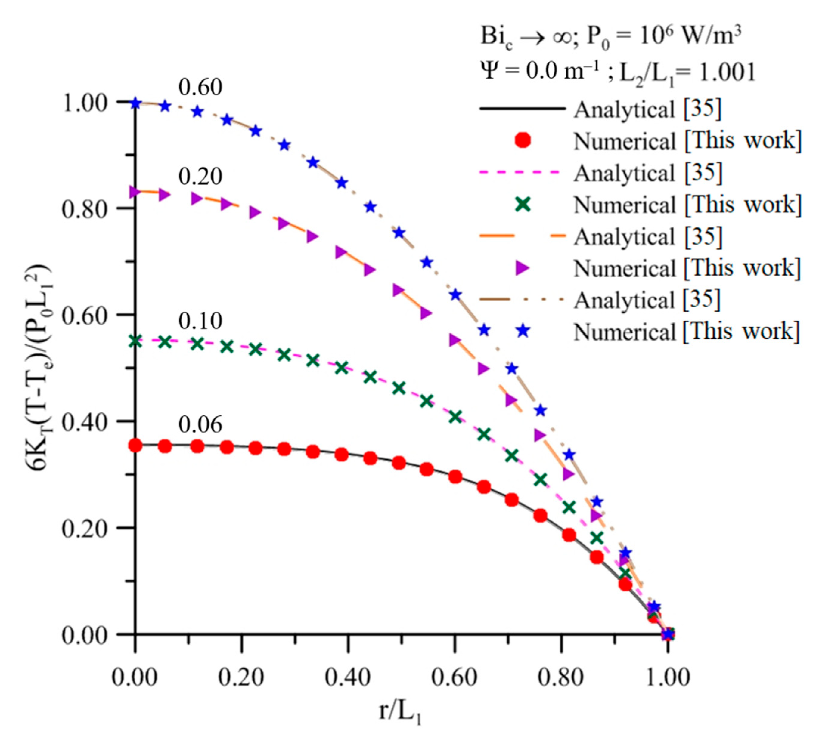 Agriculture 10 00507 g005