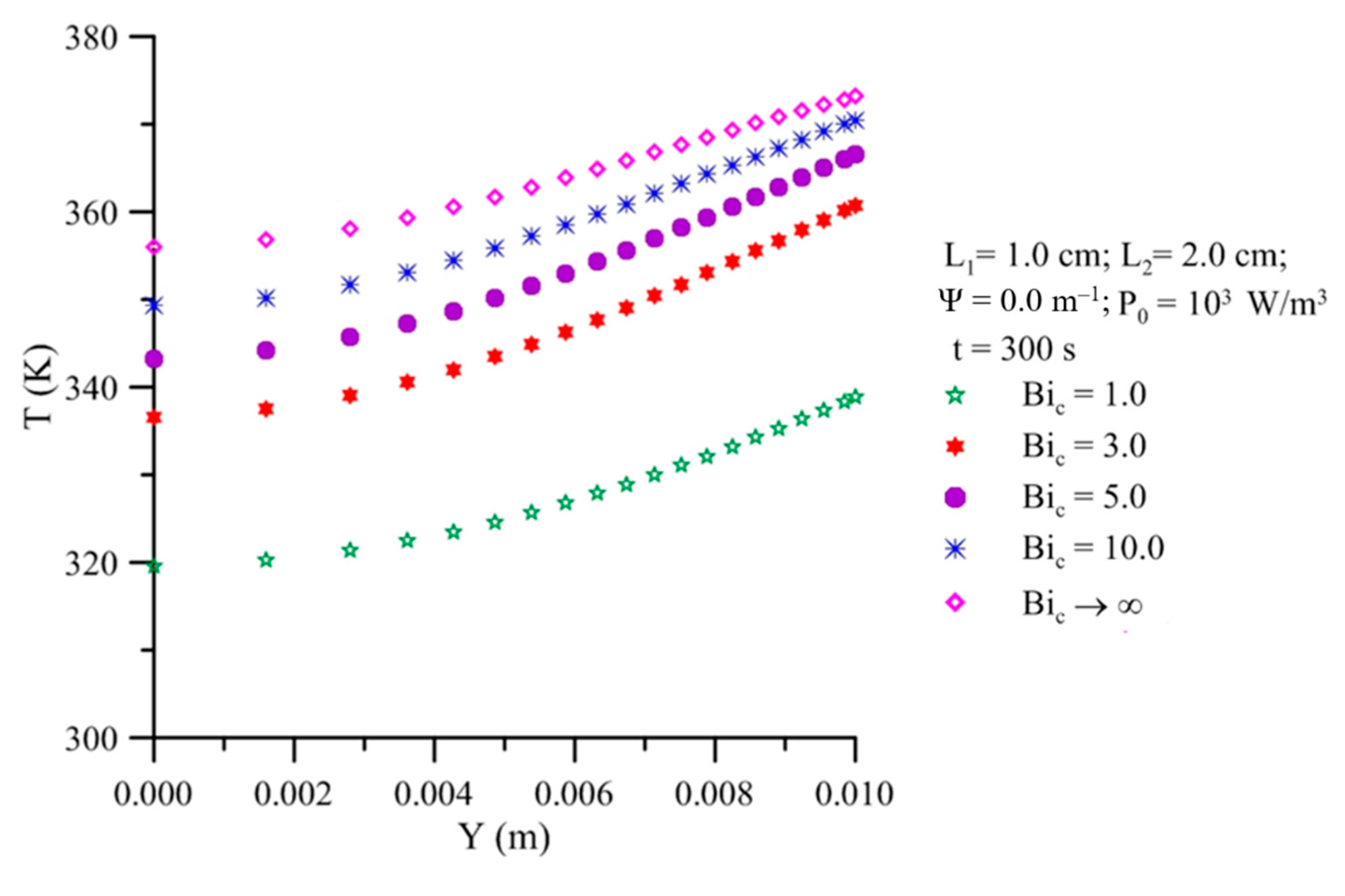 Agriculture Free Full Text Convective And Microwave Assisted Drying Of Wet Porous Materials With Prolate Spheroidal Shape A Finite Volume Approach Html