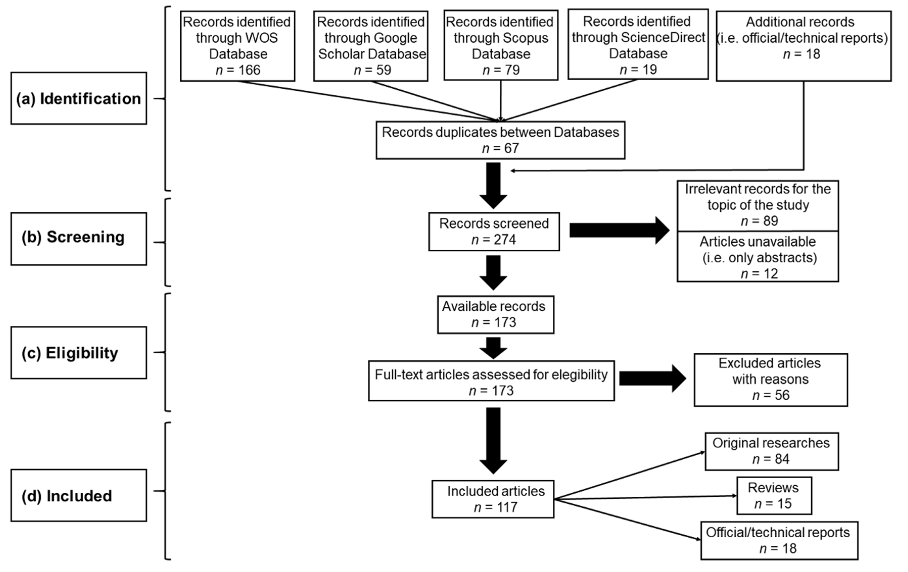 Agriculture 10 00509 g002 Agriculture 10 00509 g002