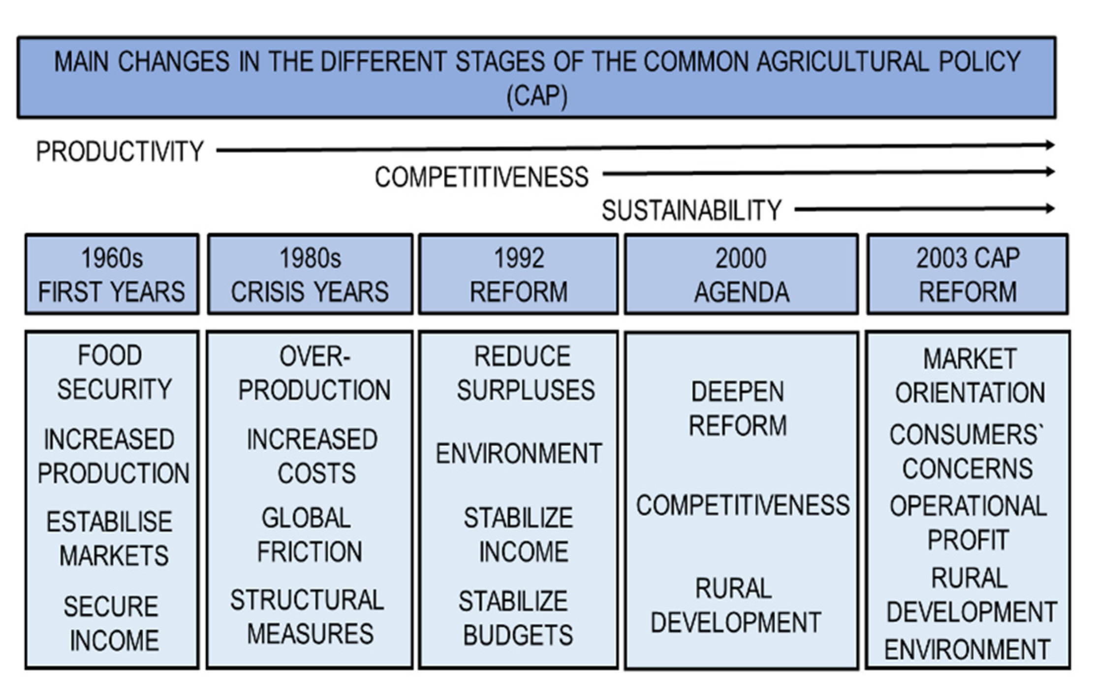 Agriculture 10 00509 g003 Agriculture 10 00509 g003