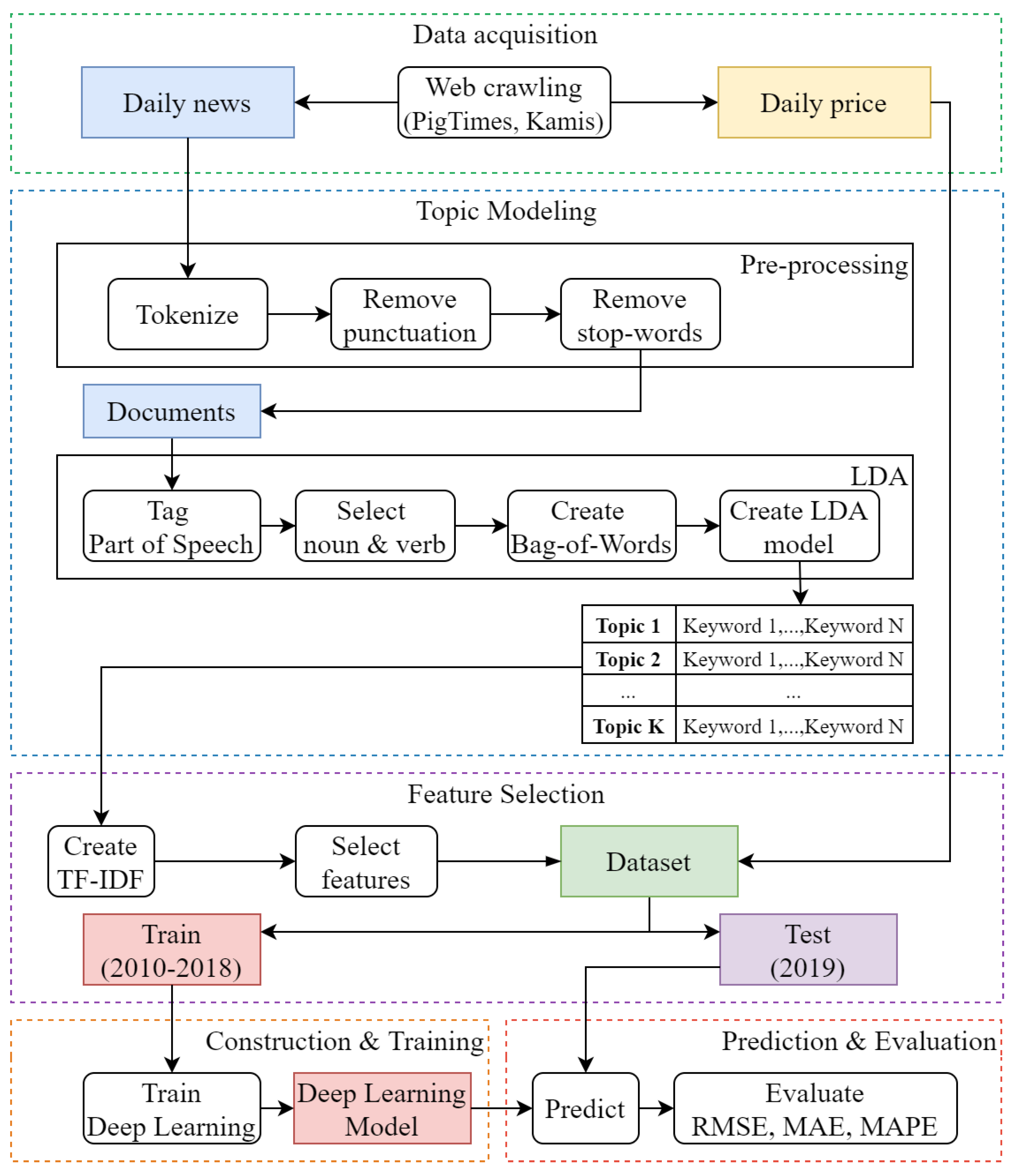 Agriculture 10 00513 g002
