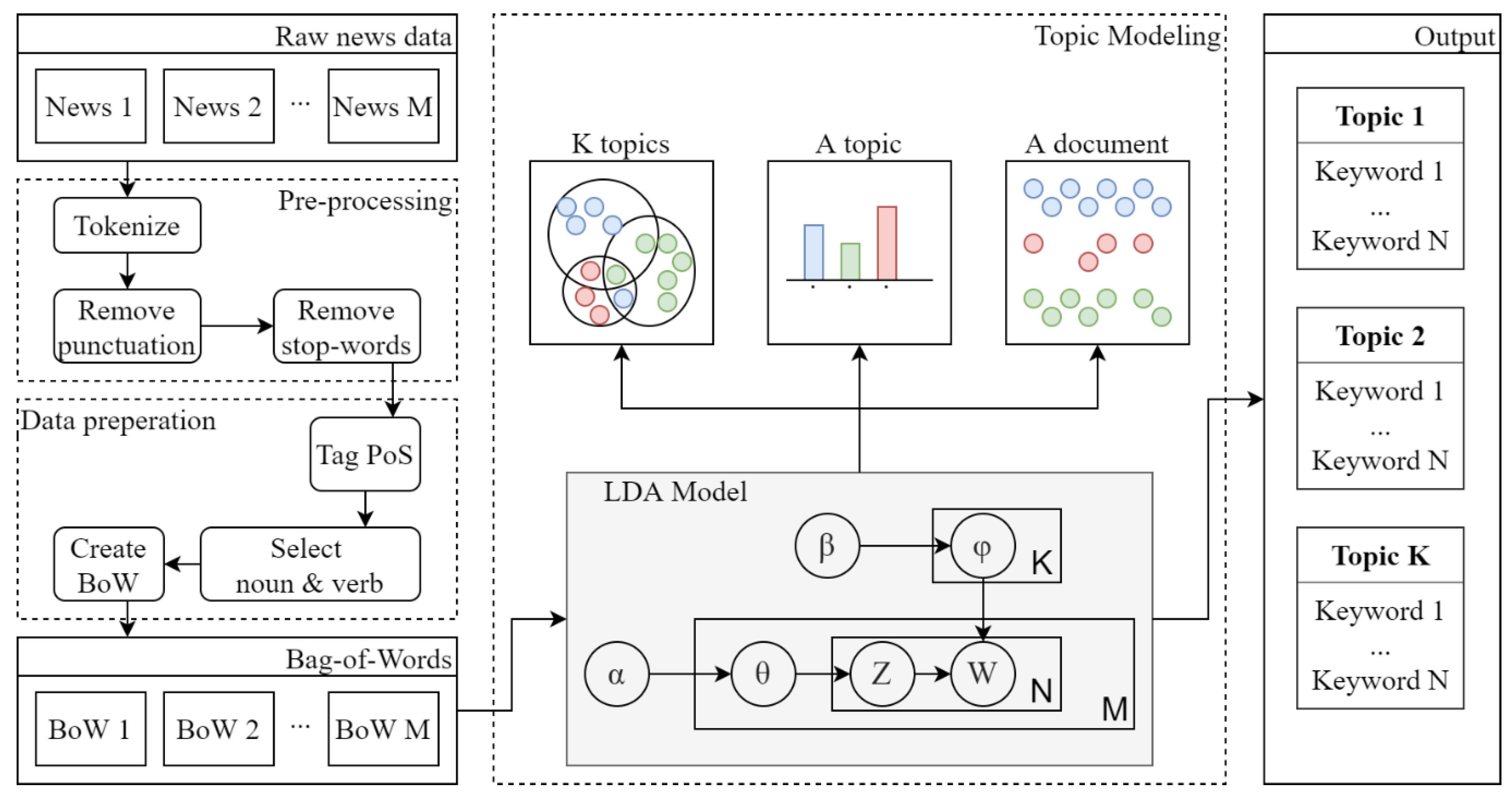 Agriculture 10 00513 g003