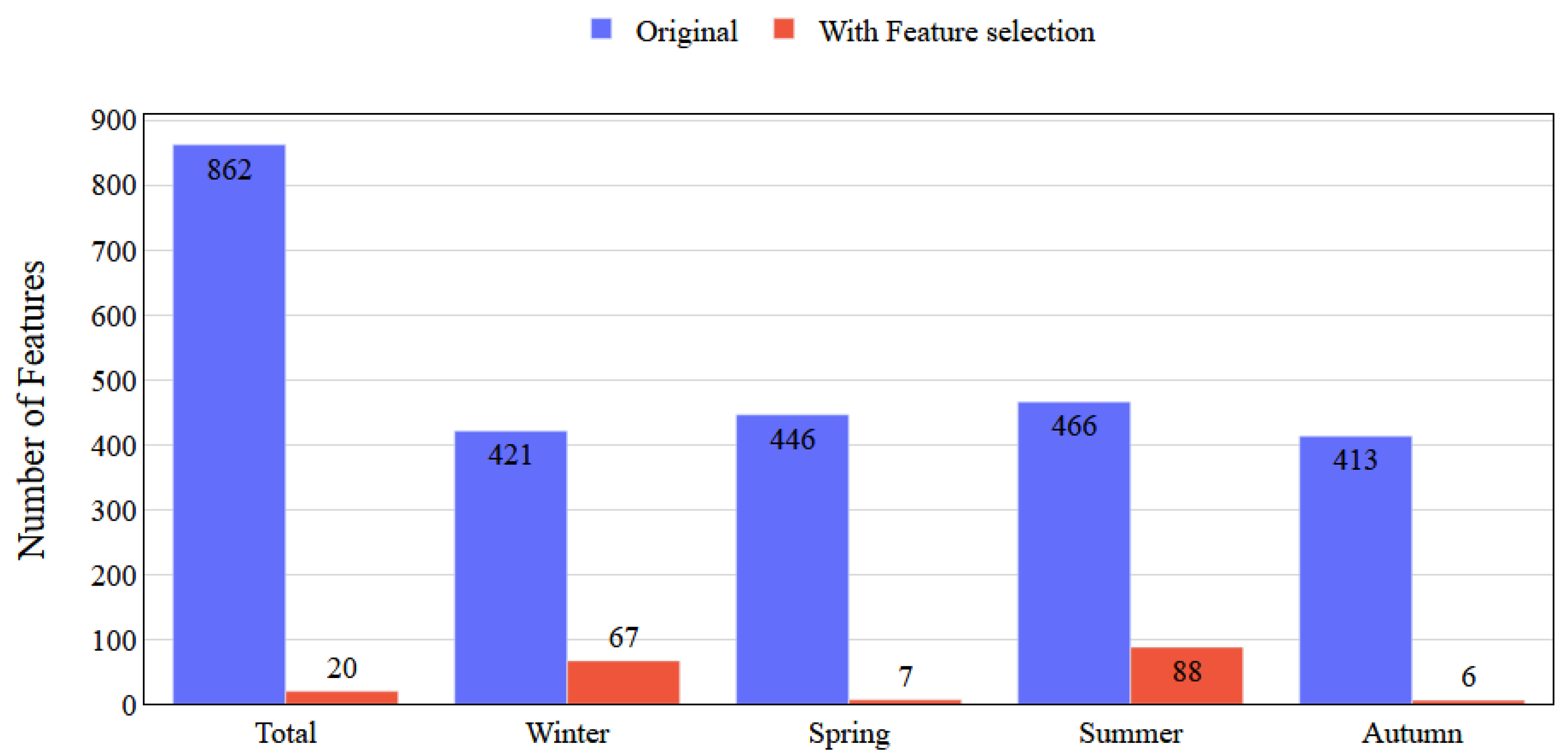 Agriculture 10 00513 g004