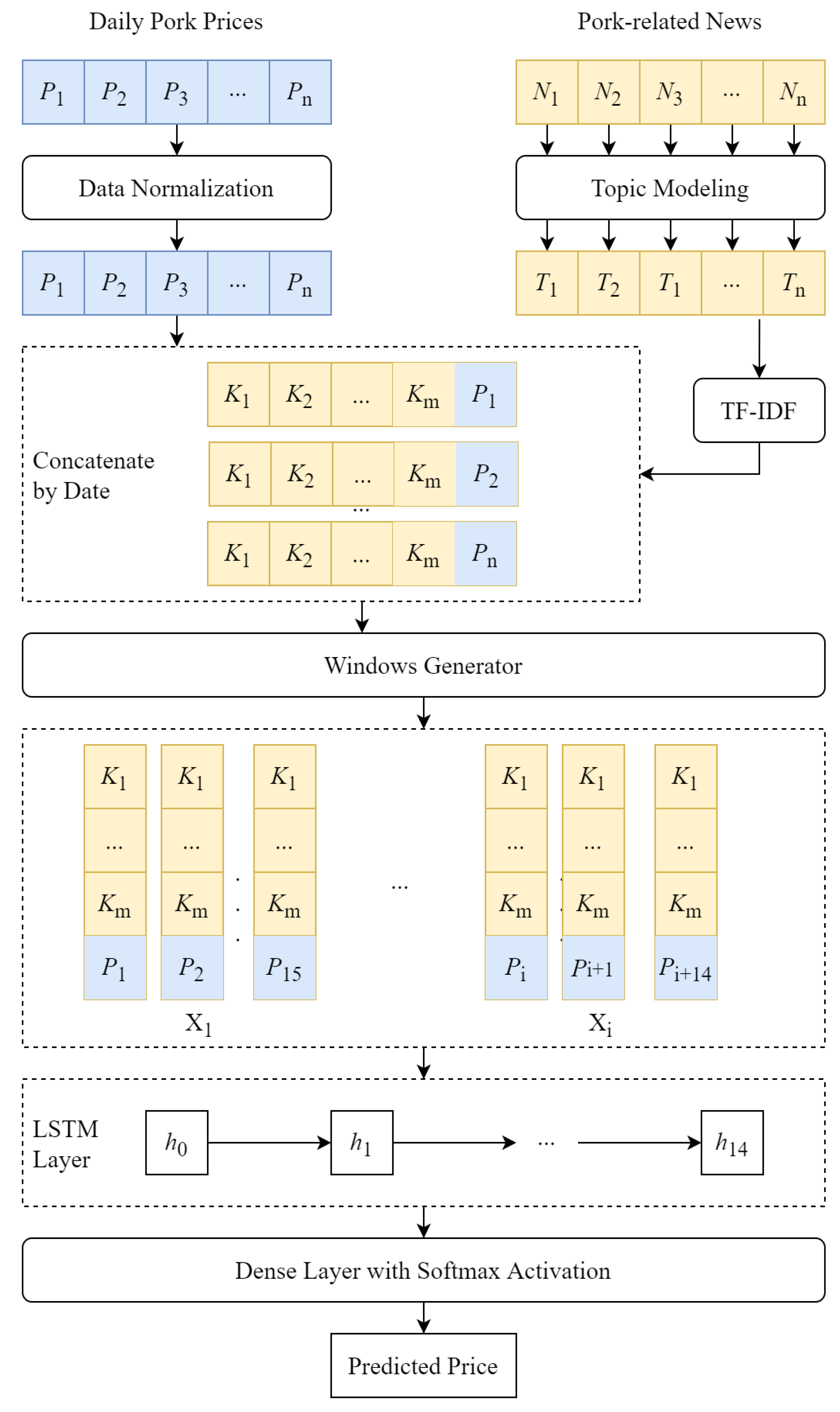 Agriculture 10 00513 g005