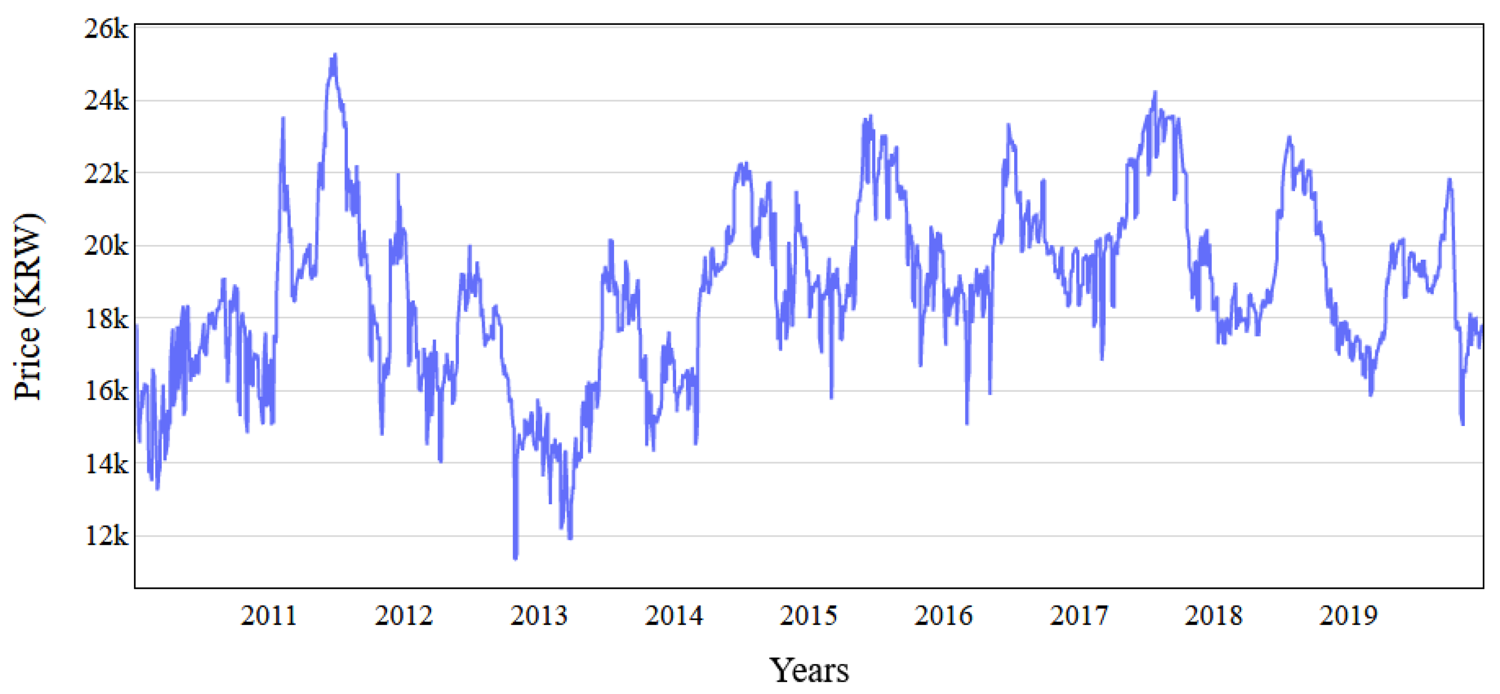 Agriculture 10 00513 g006