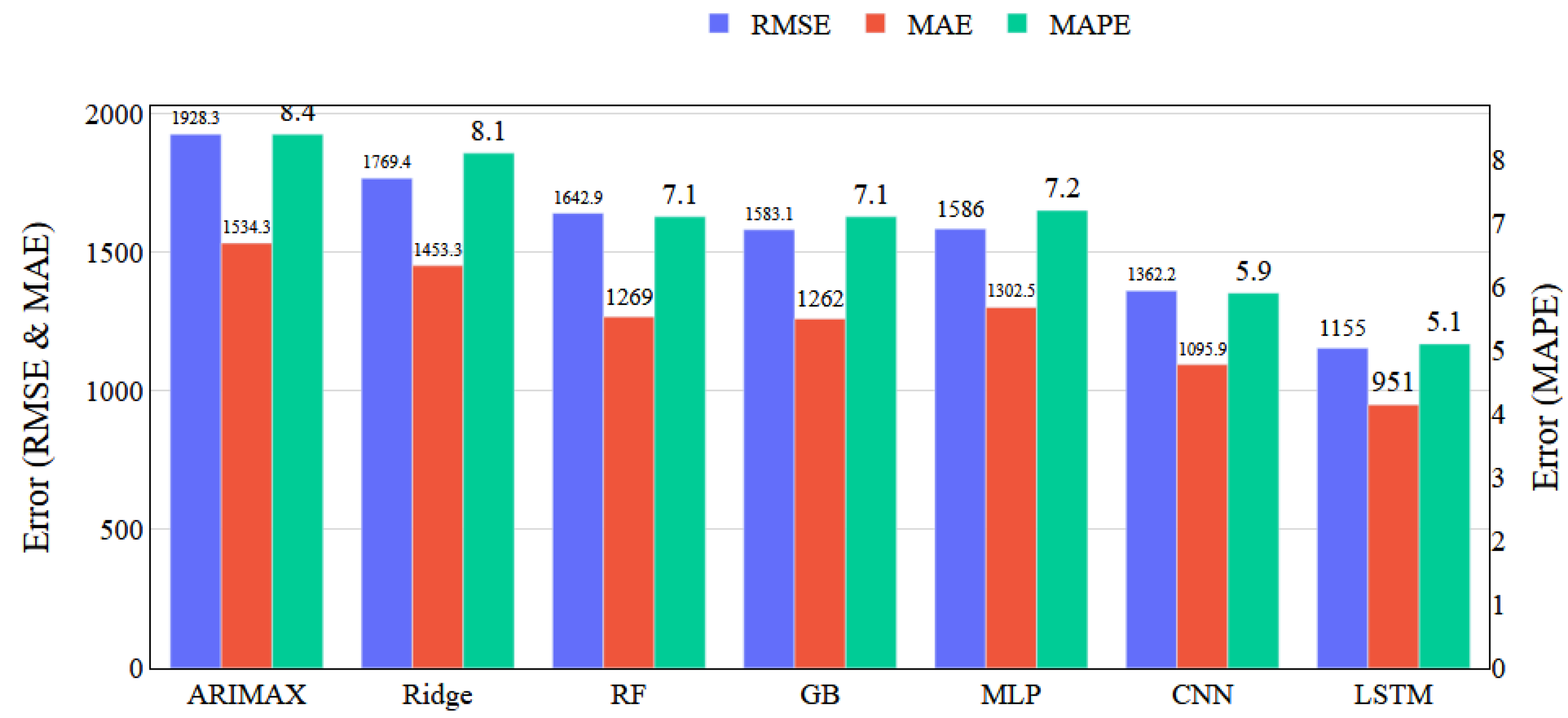 Agriculture 10 00513 g007