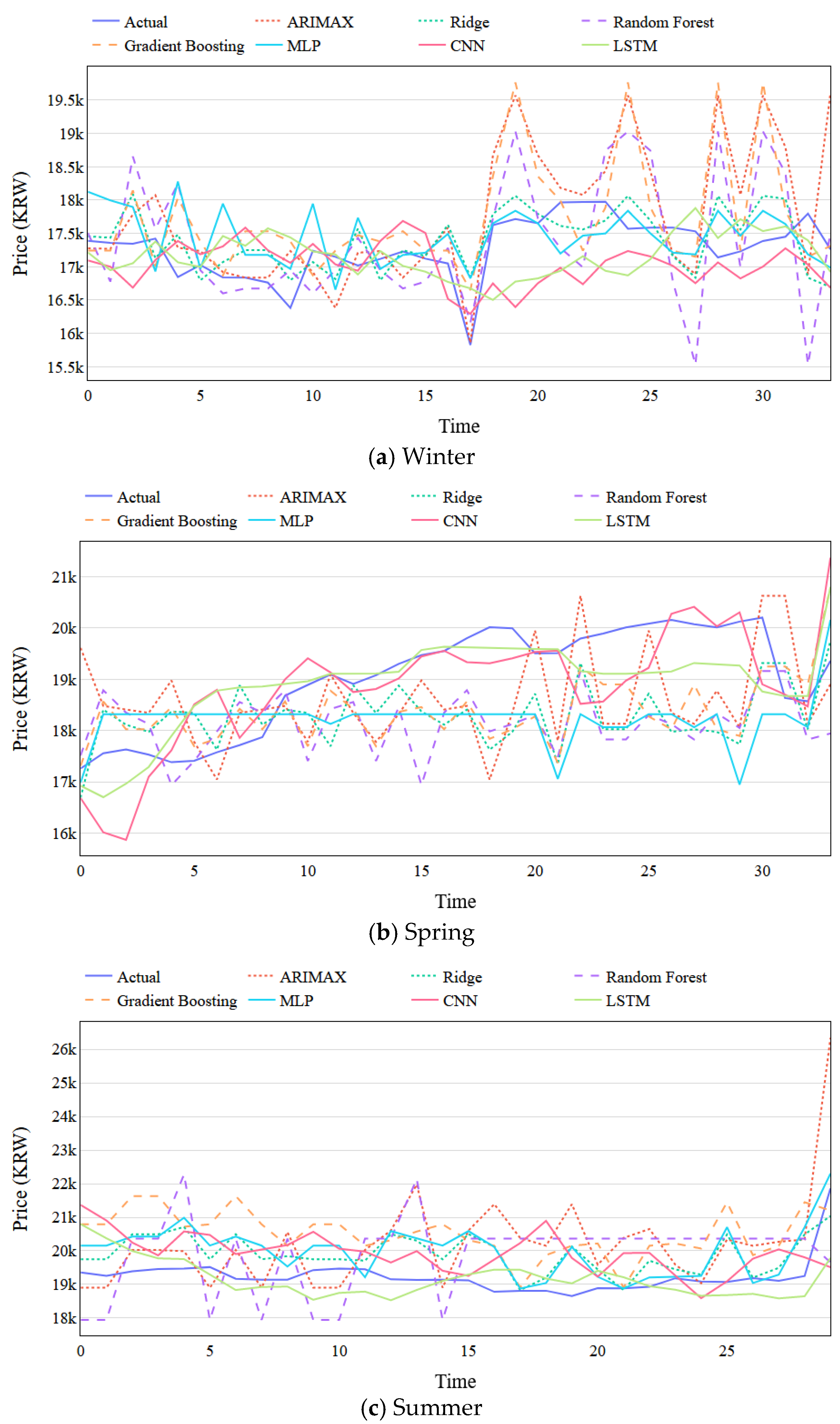 Agriculture 10 00513 g008a