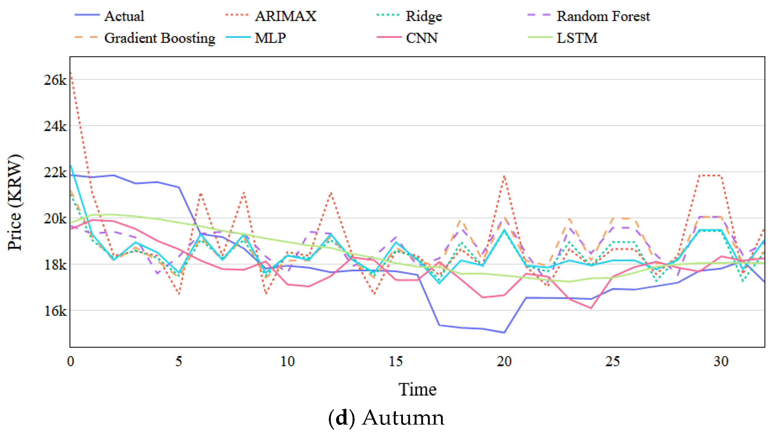 Agriculture 10 00513 g008b