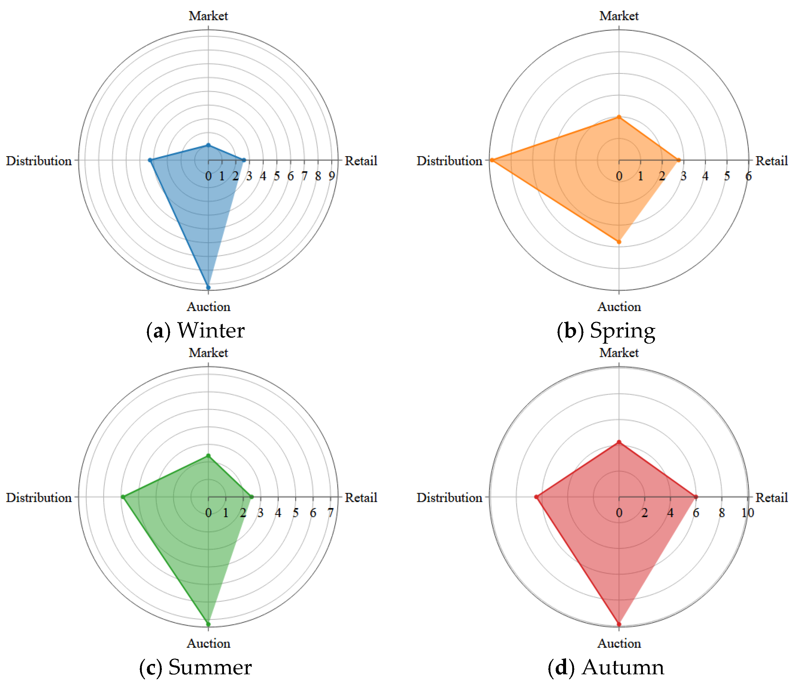 Agriculture 10 00513 g009