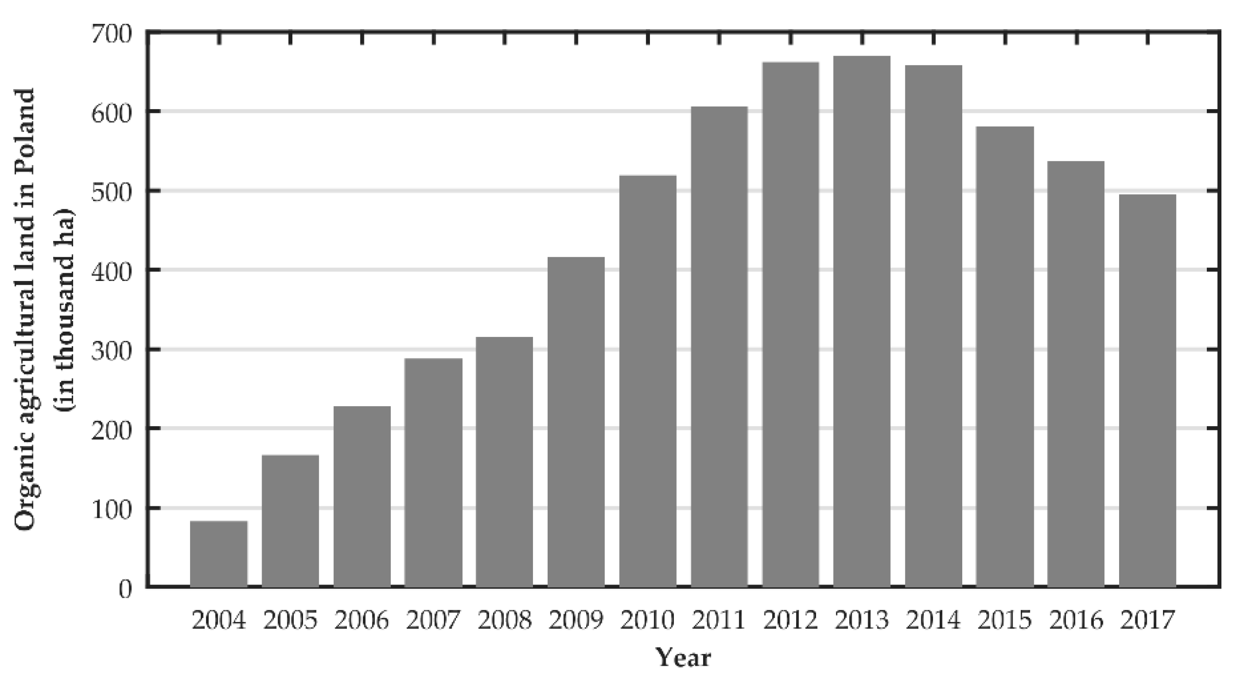 Agriculture 10 00514 g002