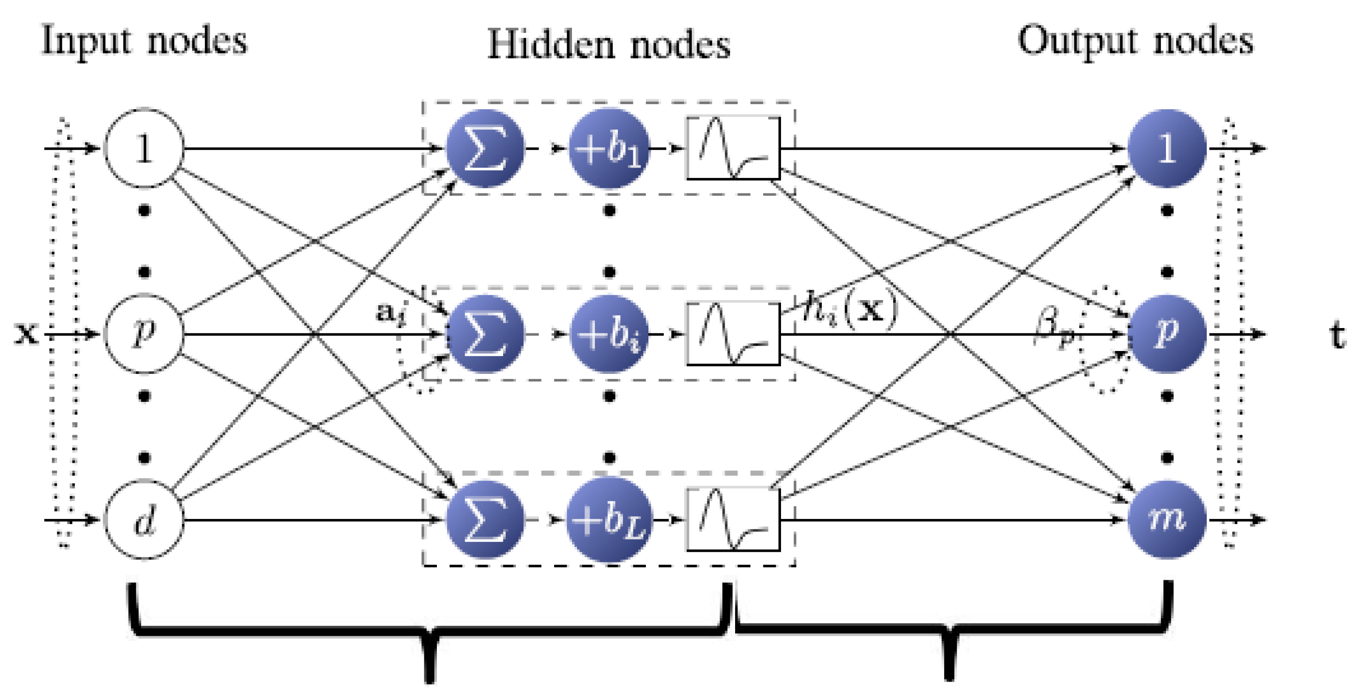 Agriculture 10 00517 g003 Agriculture 10 00517 g003