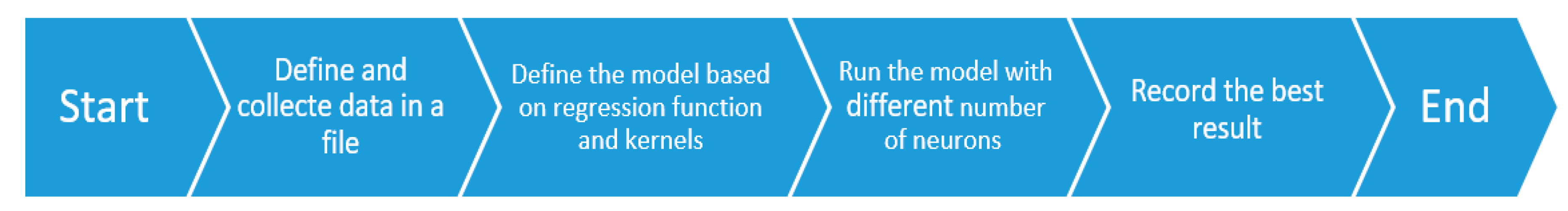 Agriculture 10 00517 g004 Agriculture 10 00517 g004