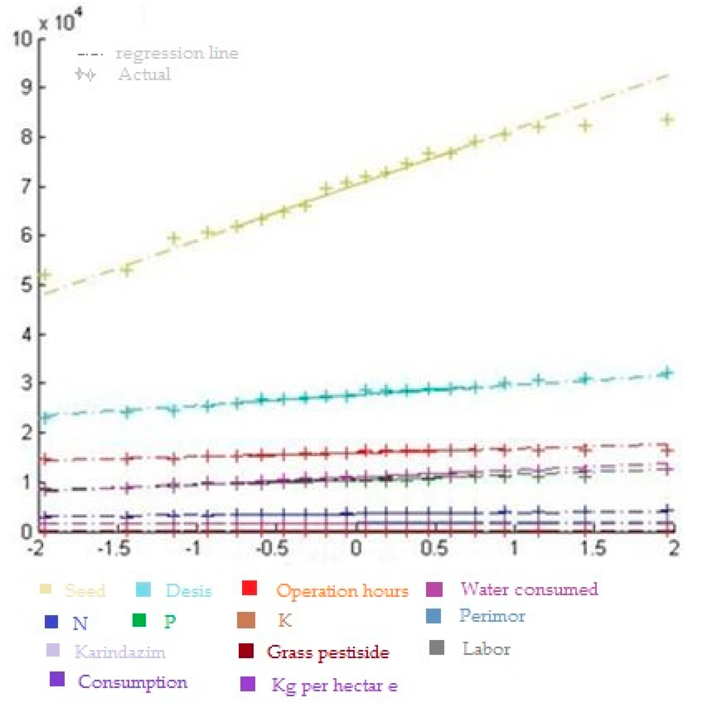 Agriculture 10 00517 g005 Agriculture 10 00517 g005