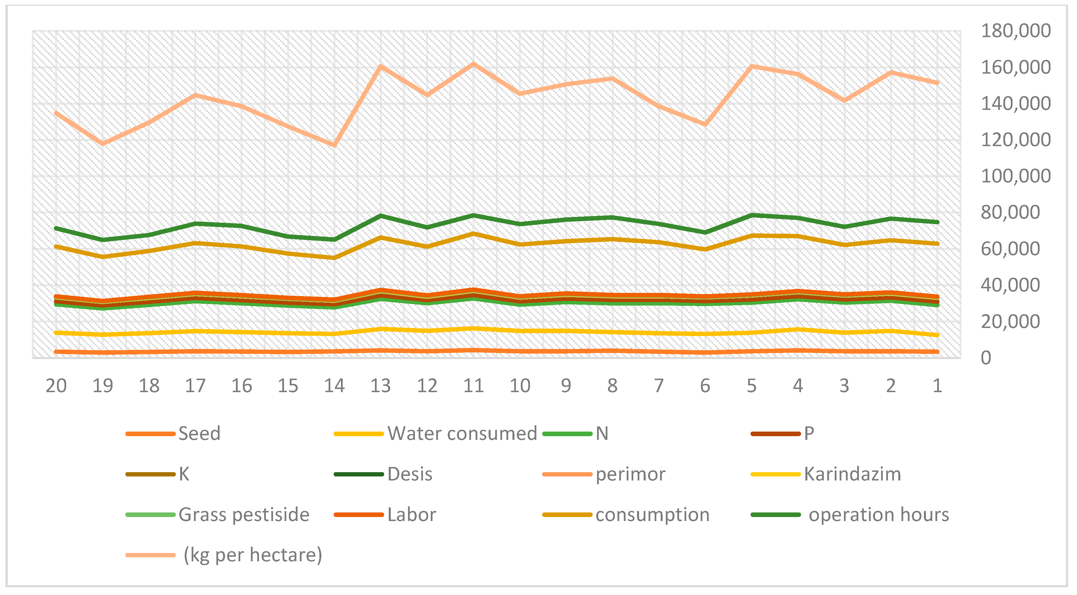 Agriculture 10 00517 g006 Agriculture 10 00517 g006