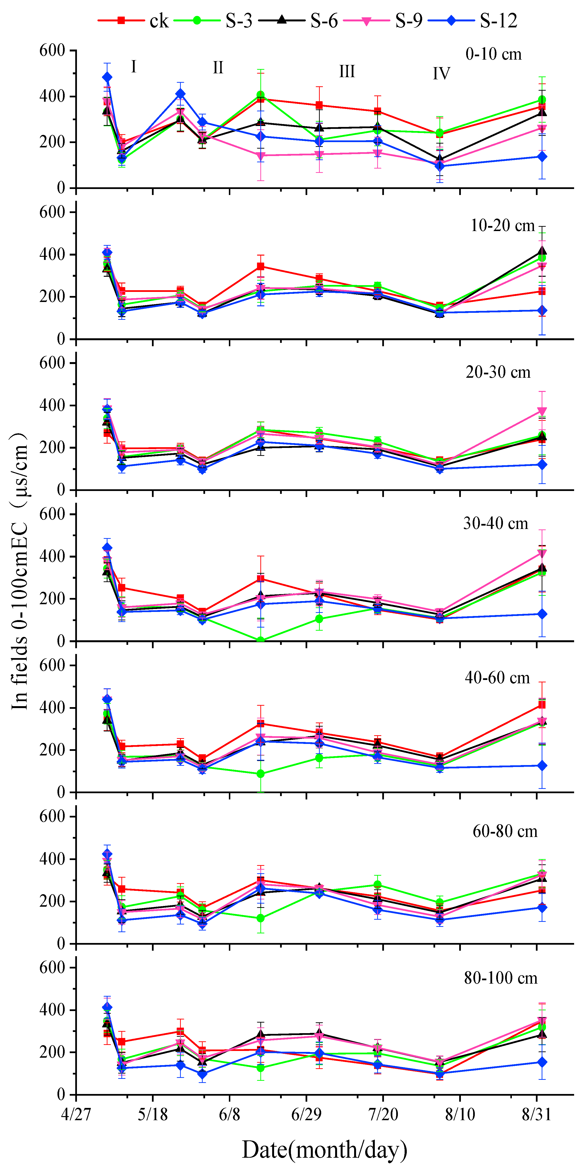 Agriculture 10 00519 g004 Agriculture 10 00519 g004