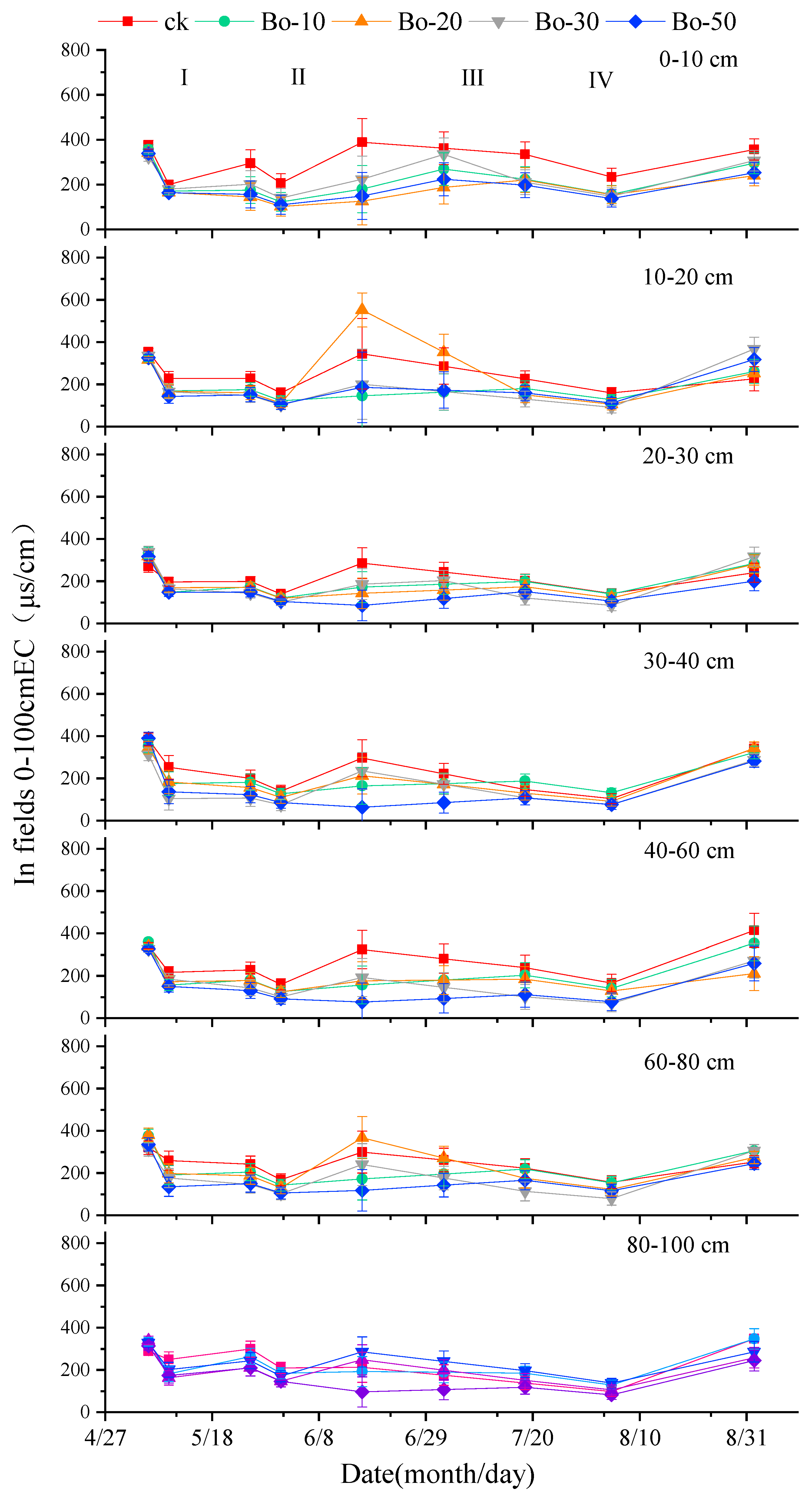 Agriculture 10 00519 g005 Agriculture 10 00519 g005
