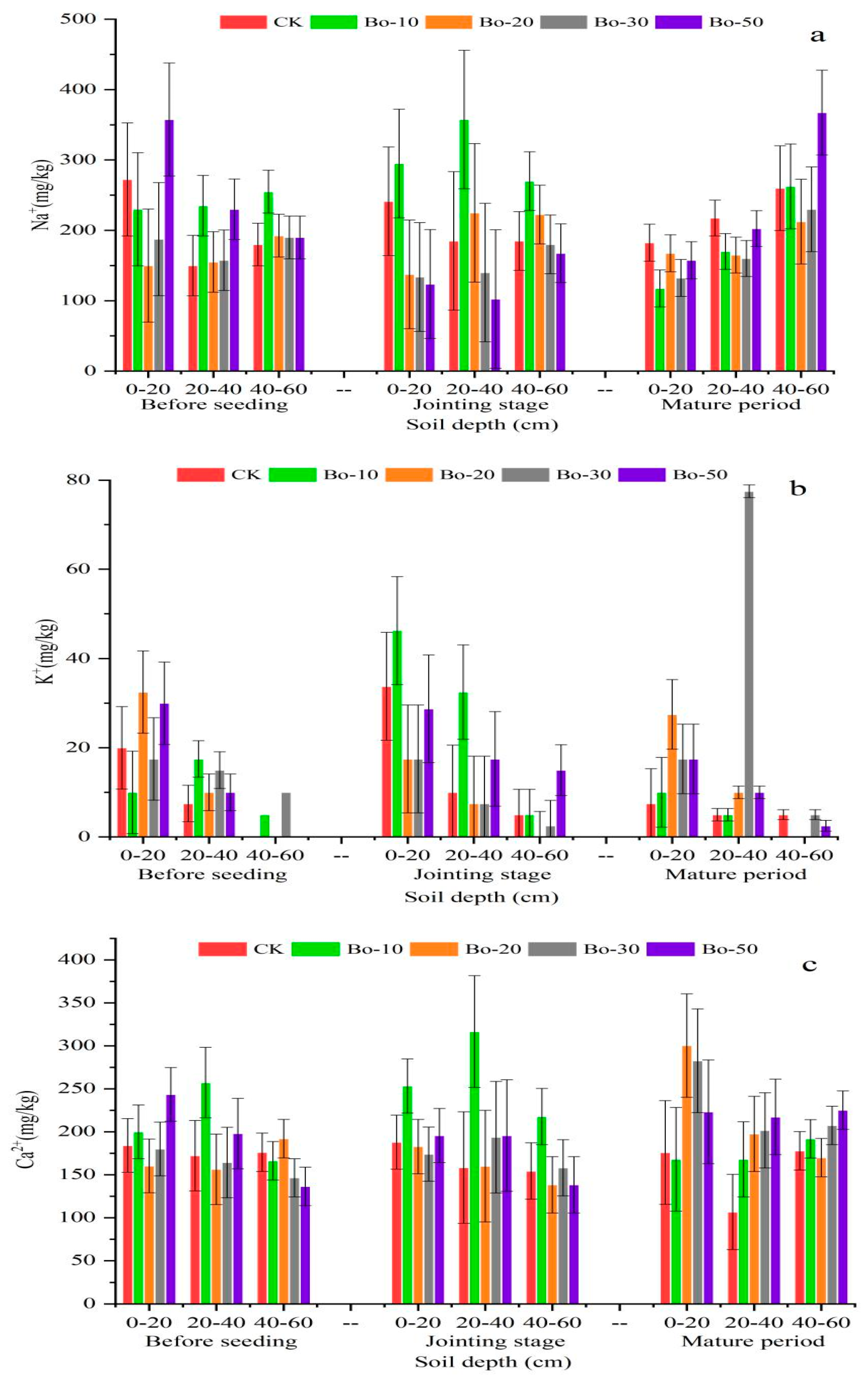 Agriculture 10 00519 g006a Agriculture 10 00519 g006a