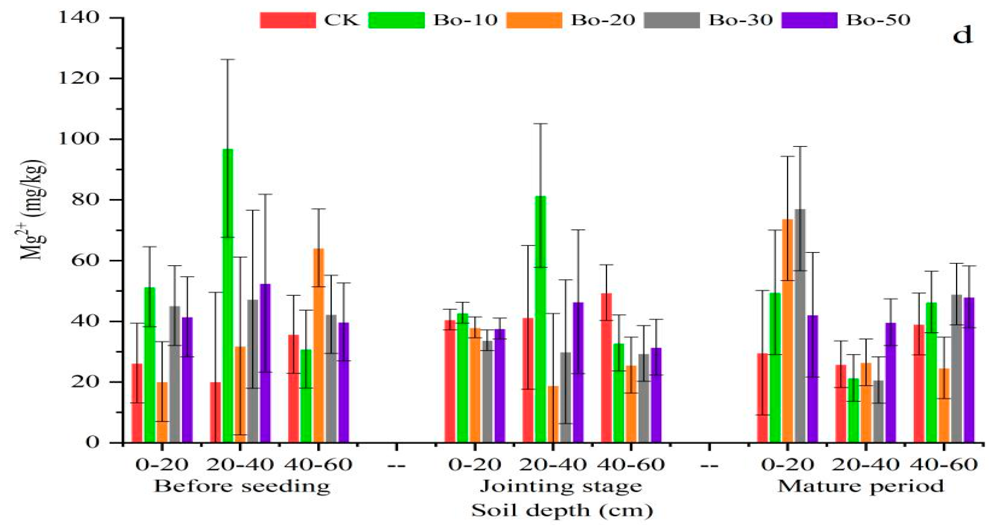 Agriculture 10 00519 g006b Agriculture 10 00519 g006b