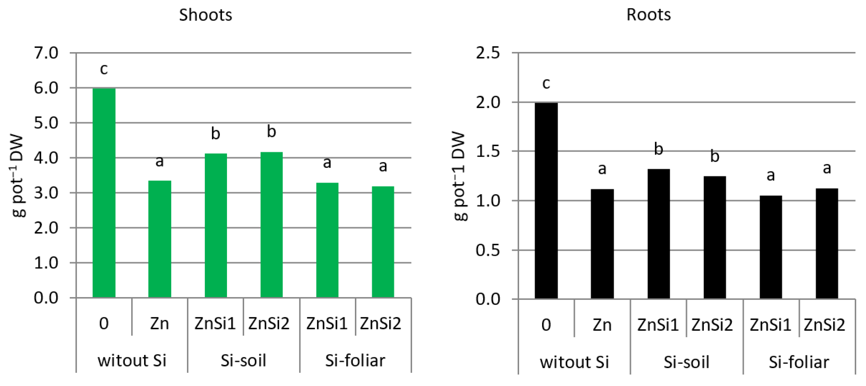 Agriculture 10 00522 g001 Agriculture 10 00522 g001