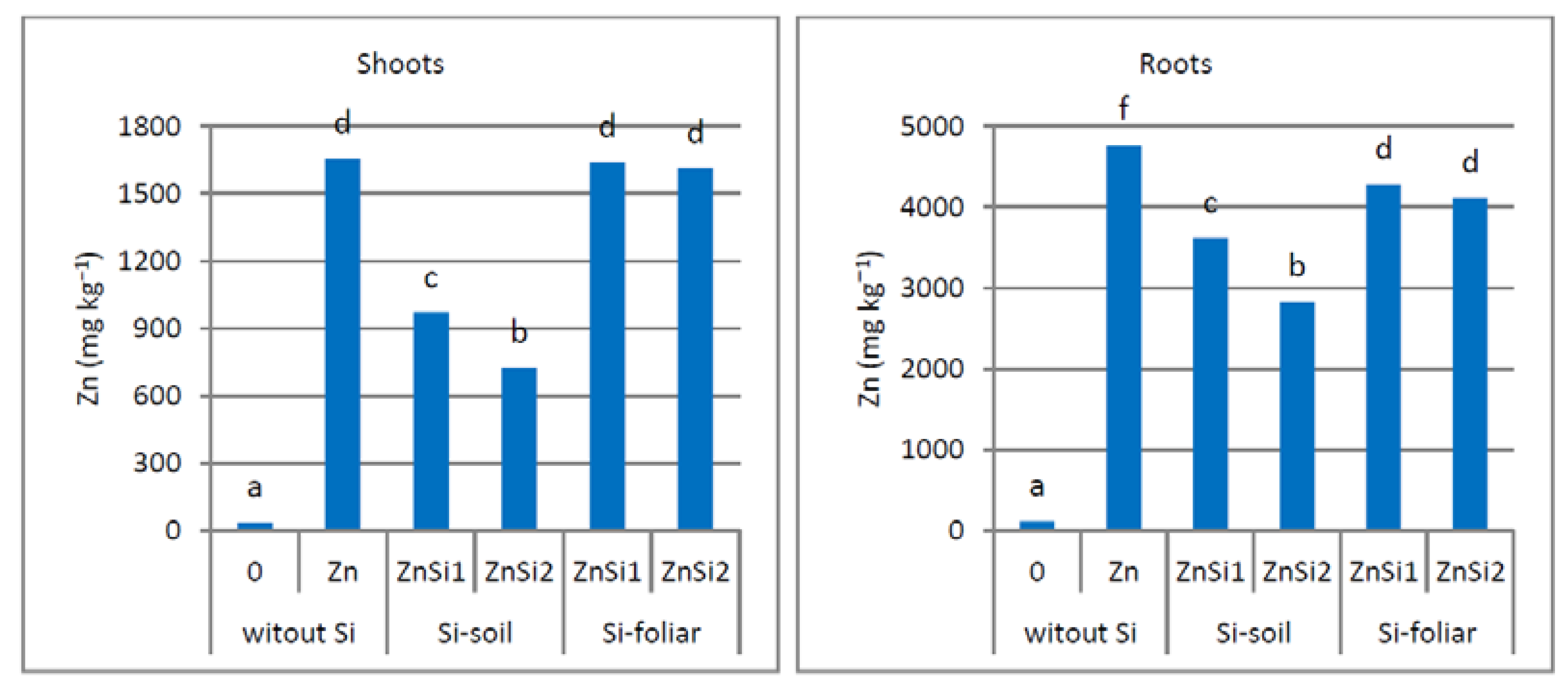 Agriculture 10 00522 g002 Agriculture 10 00522 g002