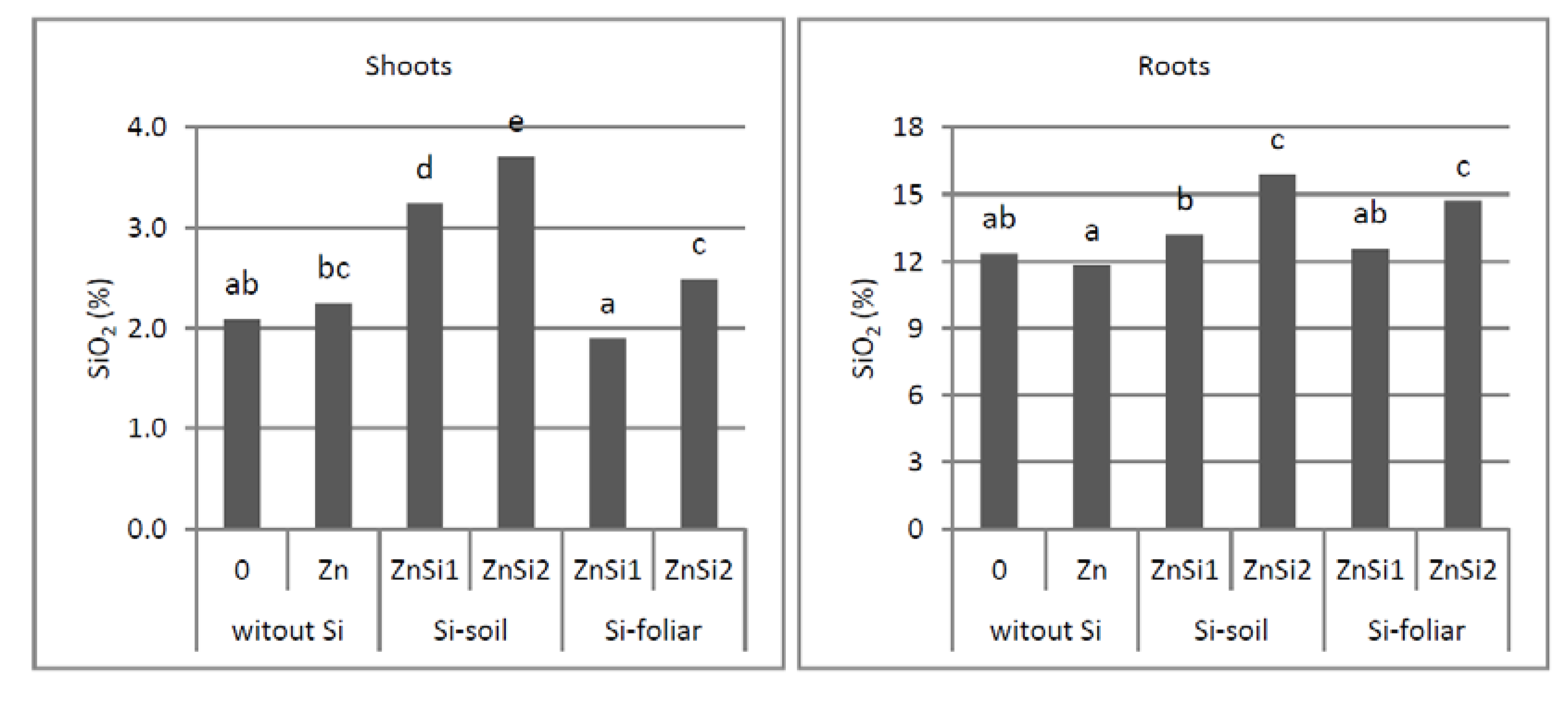 Agriculture 10 00522 g003 Agriculture 10 00522 g003